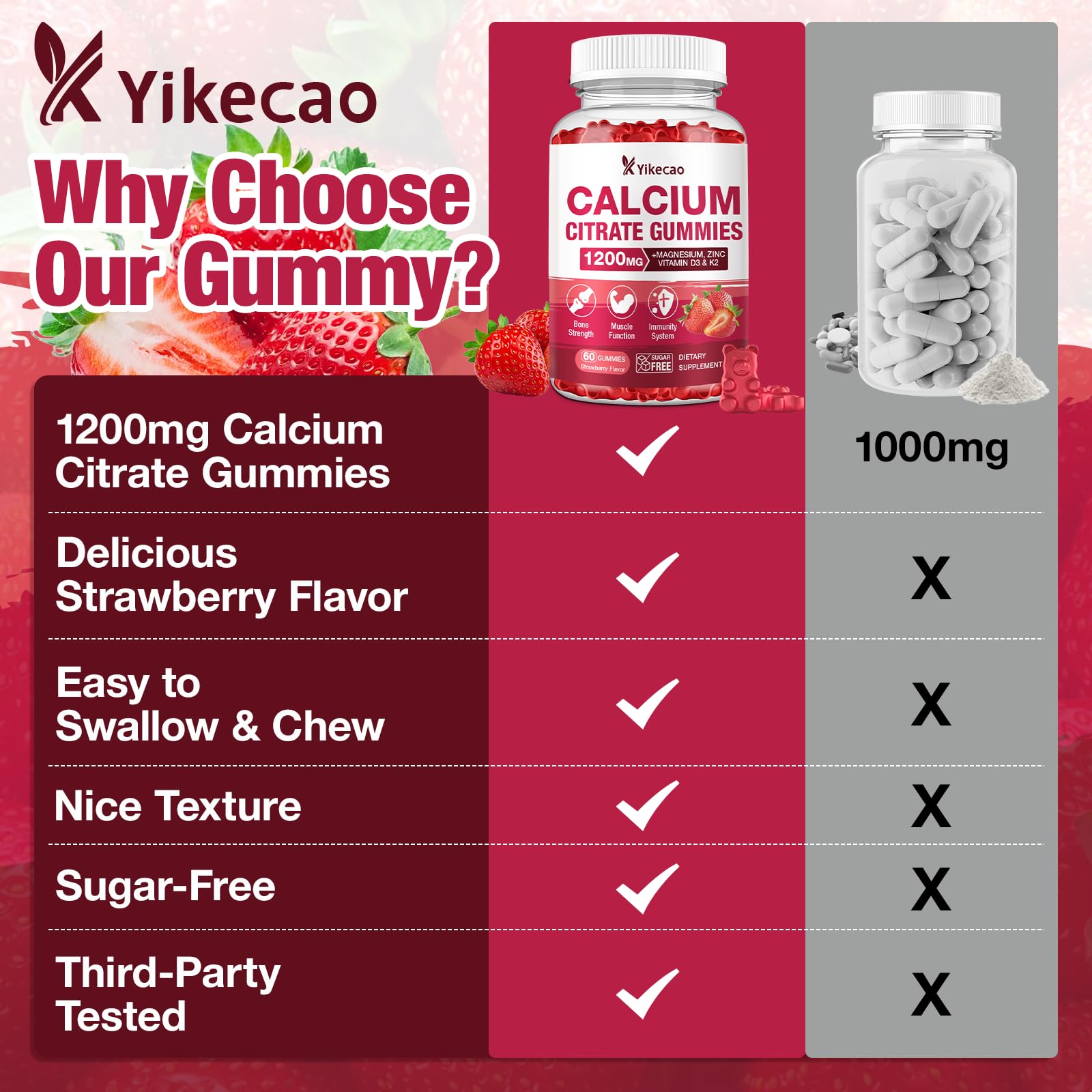 2 Pack Calcium Citrate Gummies 1200mg – Calcium with D3 & K2 (Strawberry, 120 Count)