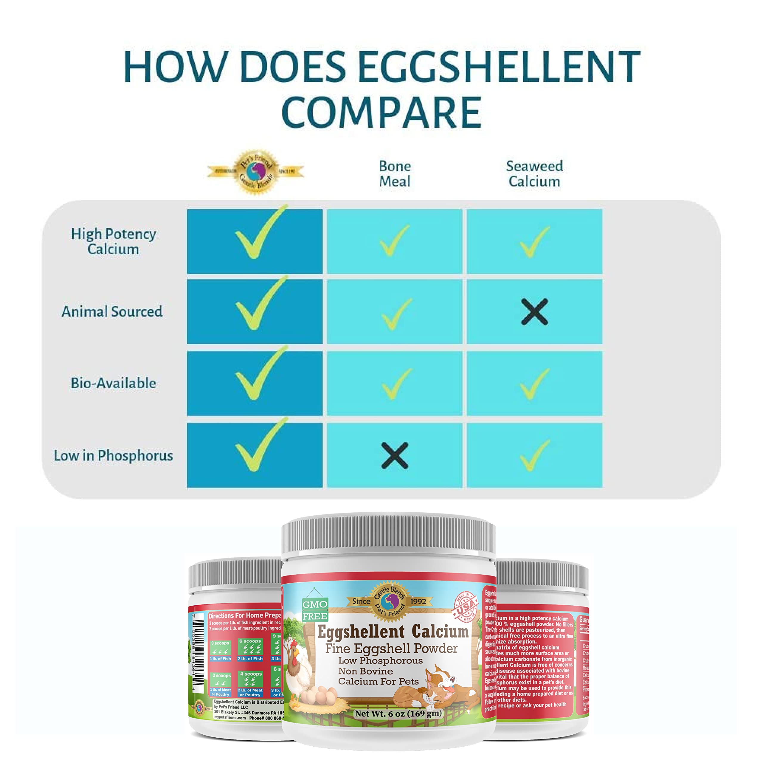 Calcium for Dogs and Cats - Eggshell Powder Supplement 6oz | Strong Hips & Joints