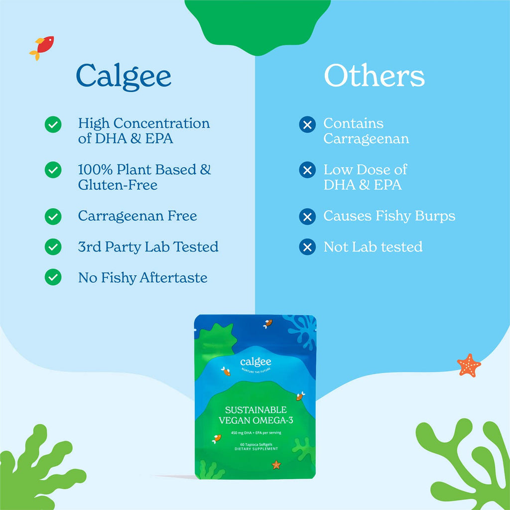 Calgee Vegan Omega-3 450mg DHA + EPA from Algae | Carrageenan-Free Softgels (120 Ct)