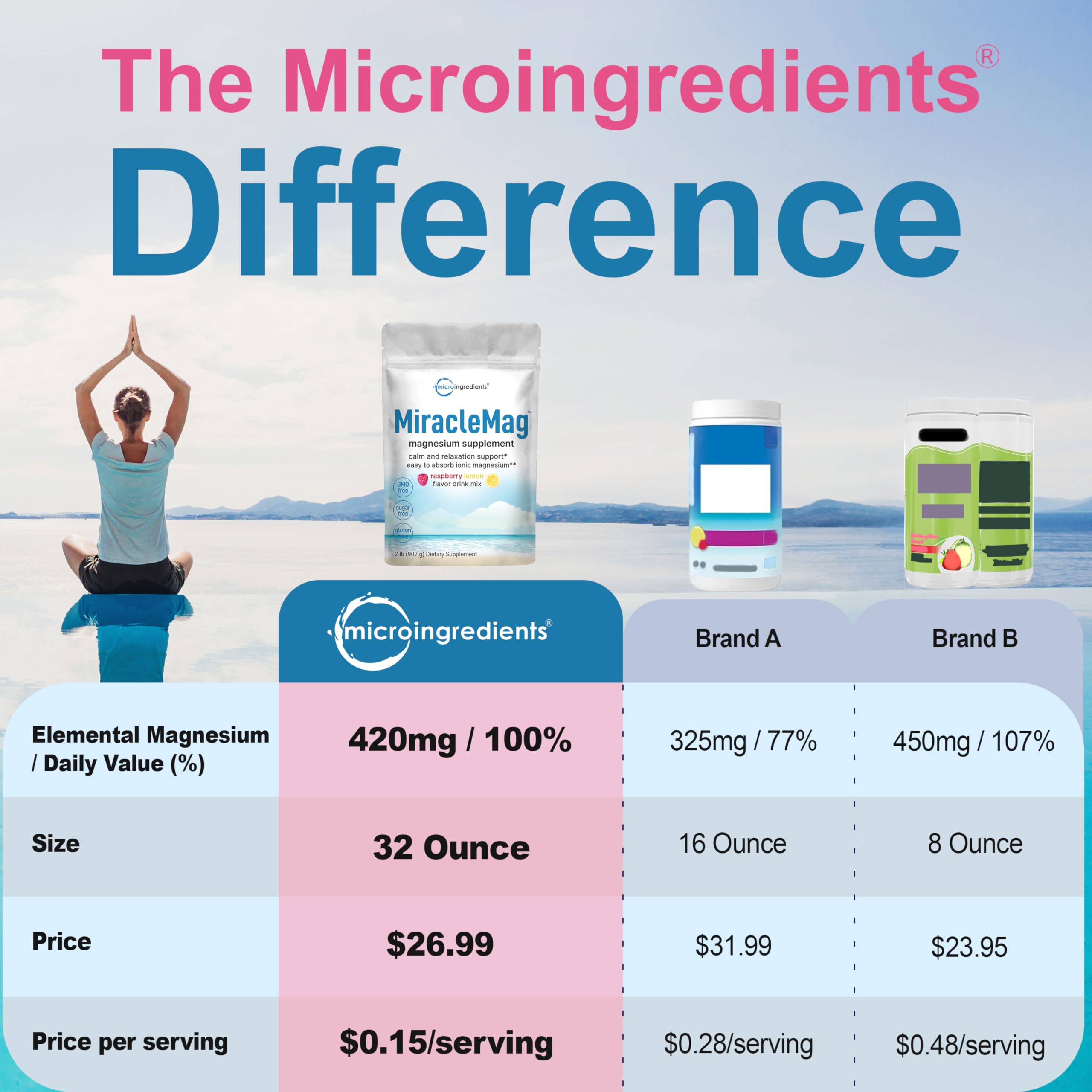 Calm Magnesium Powder 2lbs | Magnesium Citrate, Raspberry Lemon