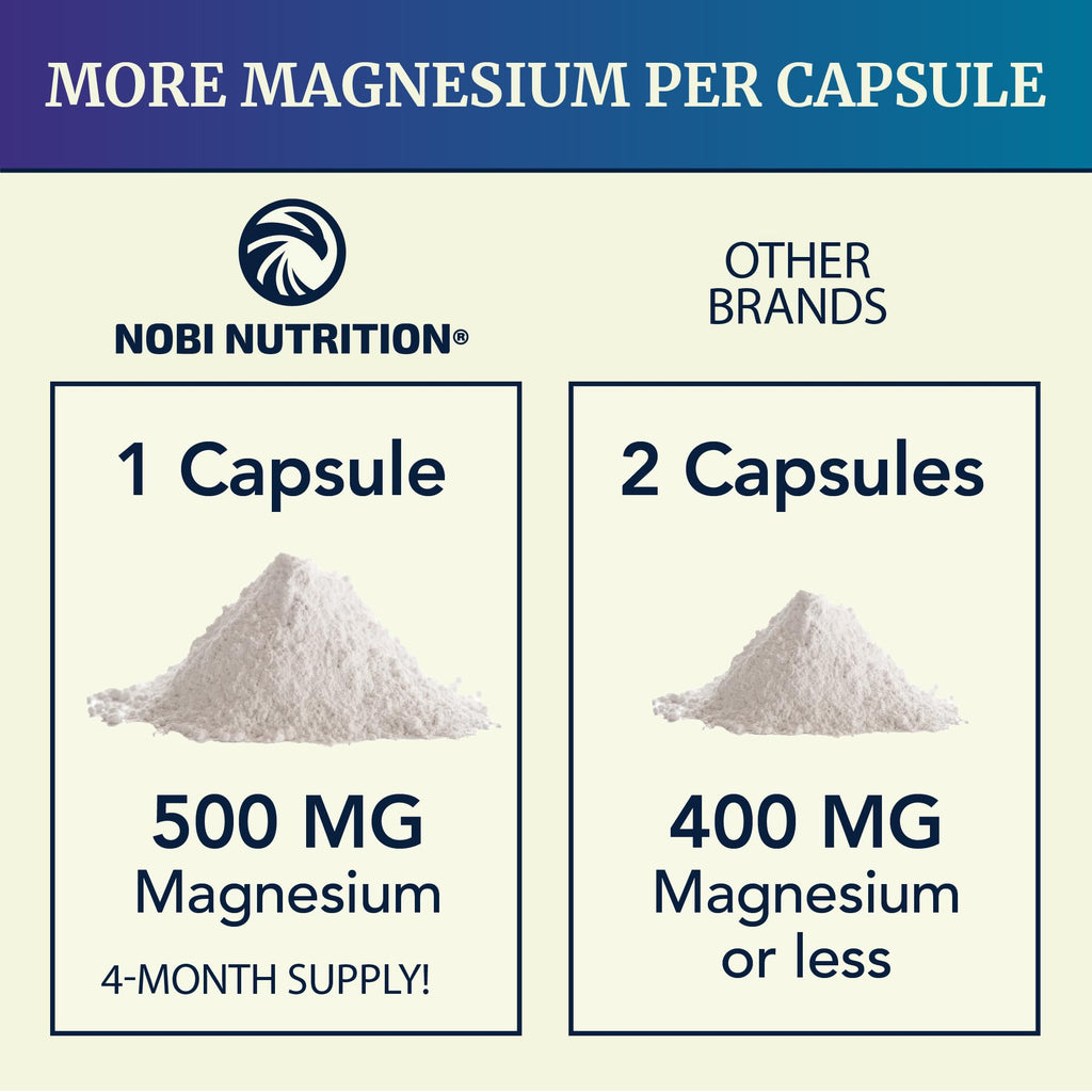 Magnesium Citrate 500 MG (120ct) – Calm, Digestive Support & 4-Month Supply