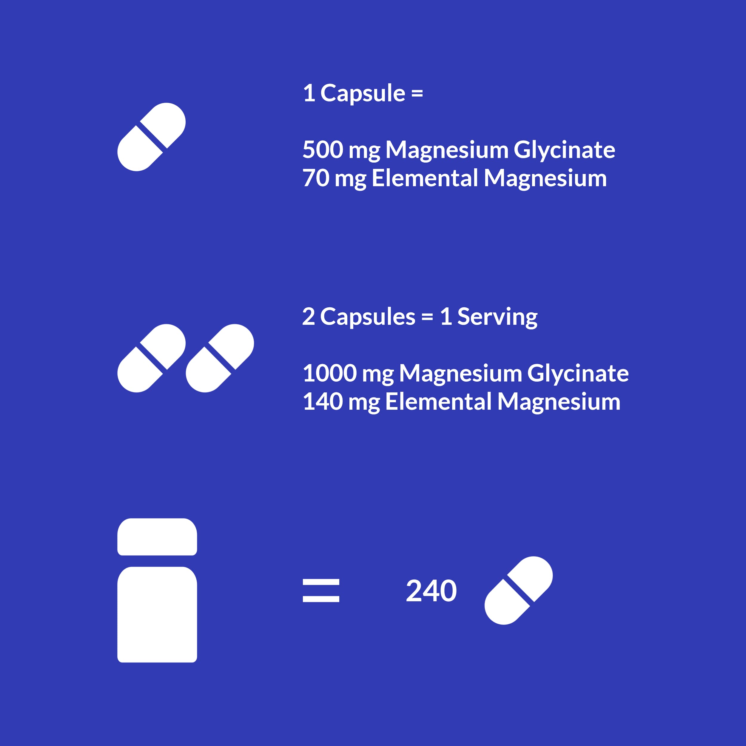 UpNourish Chelated Magnesium Glycinate 500mg – High-Absorption Magnesium for Calm, Leg Cramps & Muscle Relaxation | 960 Capsules (Two Bottles)