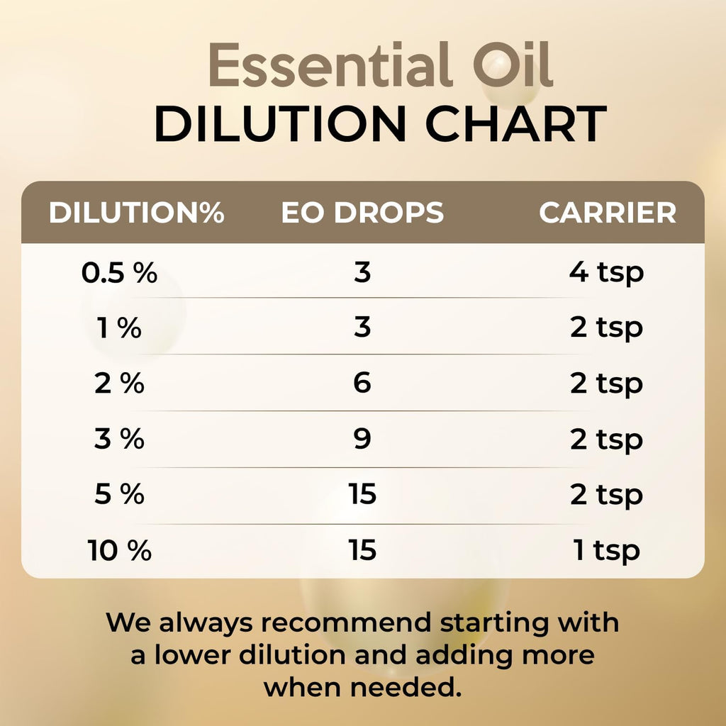 100% Plant Based Organic Camphor Essential Oil - Pure & Steam Distilled