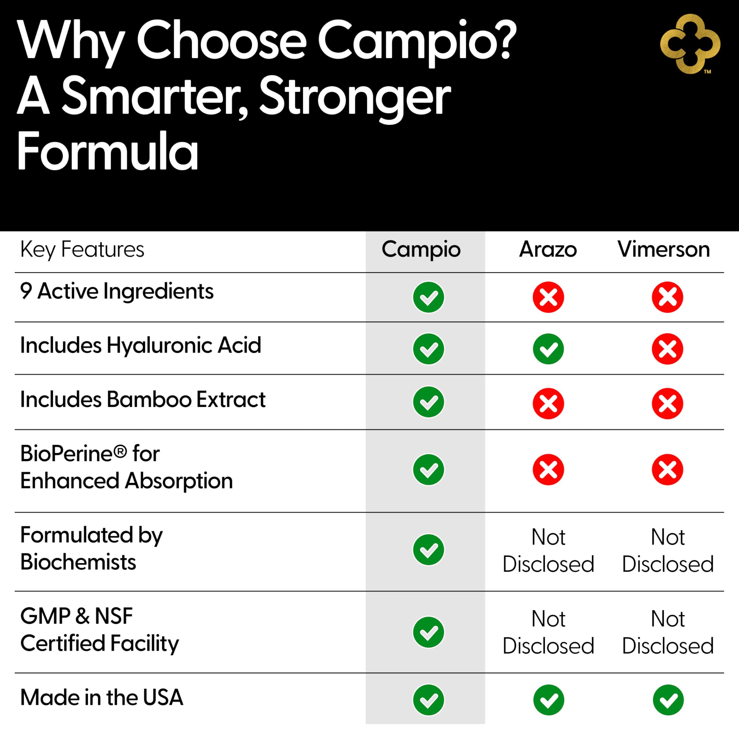Campio All-in-One Joint Support – Glucosamine, Chondroitin, MSM, Turmeric & Hyaluronic Acid | 90 Count