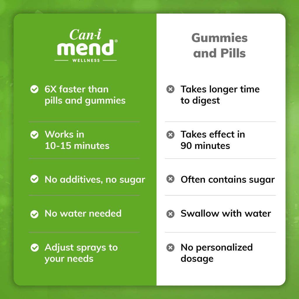Can-i Mend Post-Party Recovery Vitamin Spray – Fast-Acting Morning Remedy, 30 Servings