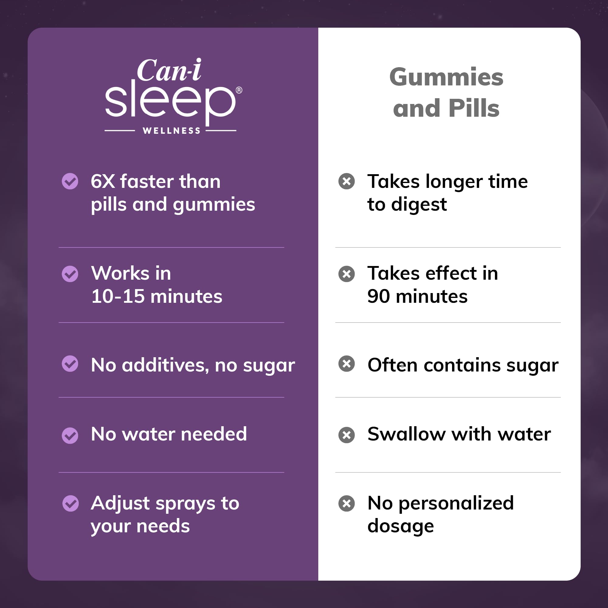 Feel Amazing Sleep Spray by Cani Brands – Fast Sleep Onset in 10 Minutes, All-Natural Sleep Aid for Adults, Six Pack 180 Servings