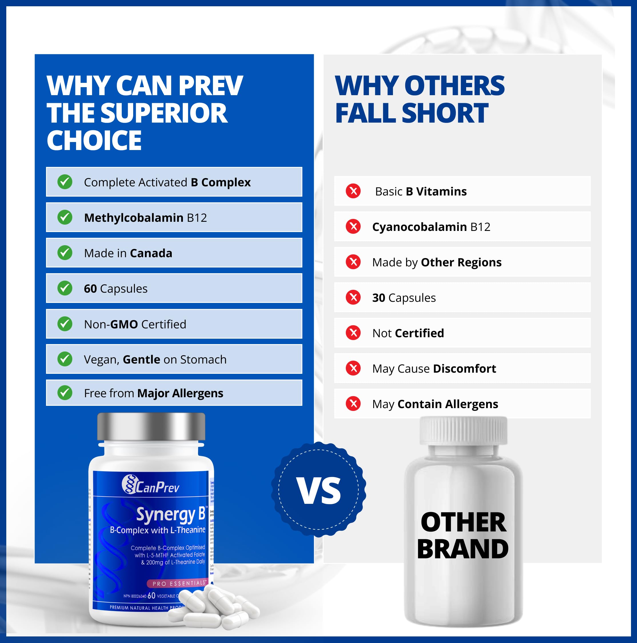 CanPrev Synergy B Complex with L-Theanine – 60 Capsules, 30-Day Supply