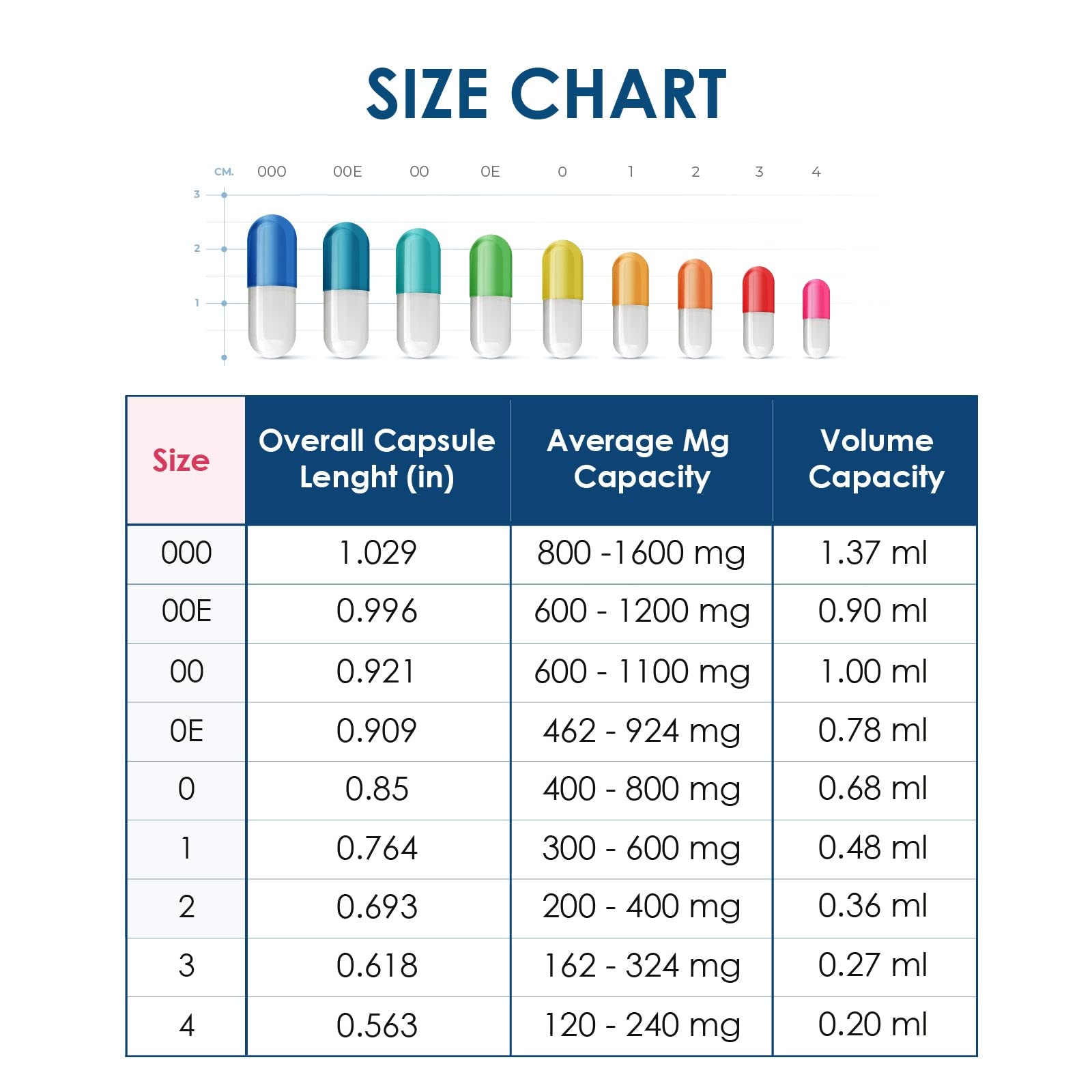 Capsuline Size 000 Gelatin Empty Capsules – 10,000 Count | Kosher, Gluten Free & Non-GMO Certified