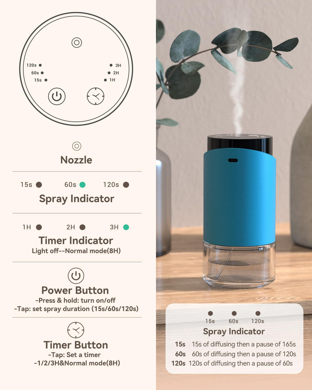 Waterless Essential Oil Diffuser - 100ml, 600 sq ft, Blue