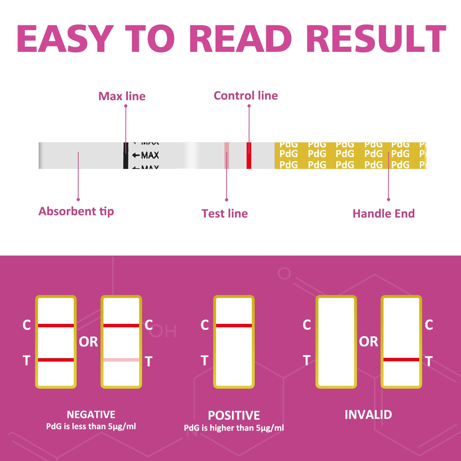 Carethetic PdG Test Strips - Progesterone Urine Test Kit | 5 Tests