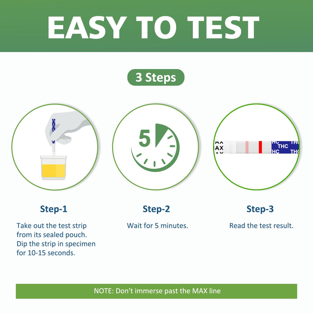 Carethetic THC Test Kit - Marijuana Urine Test Strips, 15-Pack, 45-Day Detection, 99% Accurate - Home Use