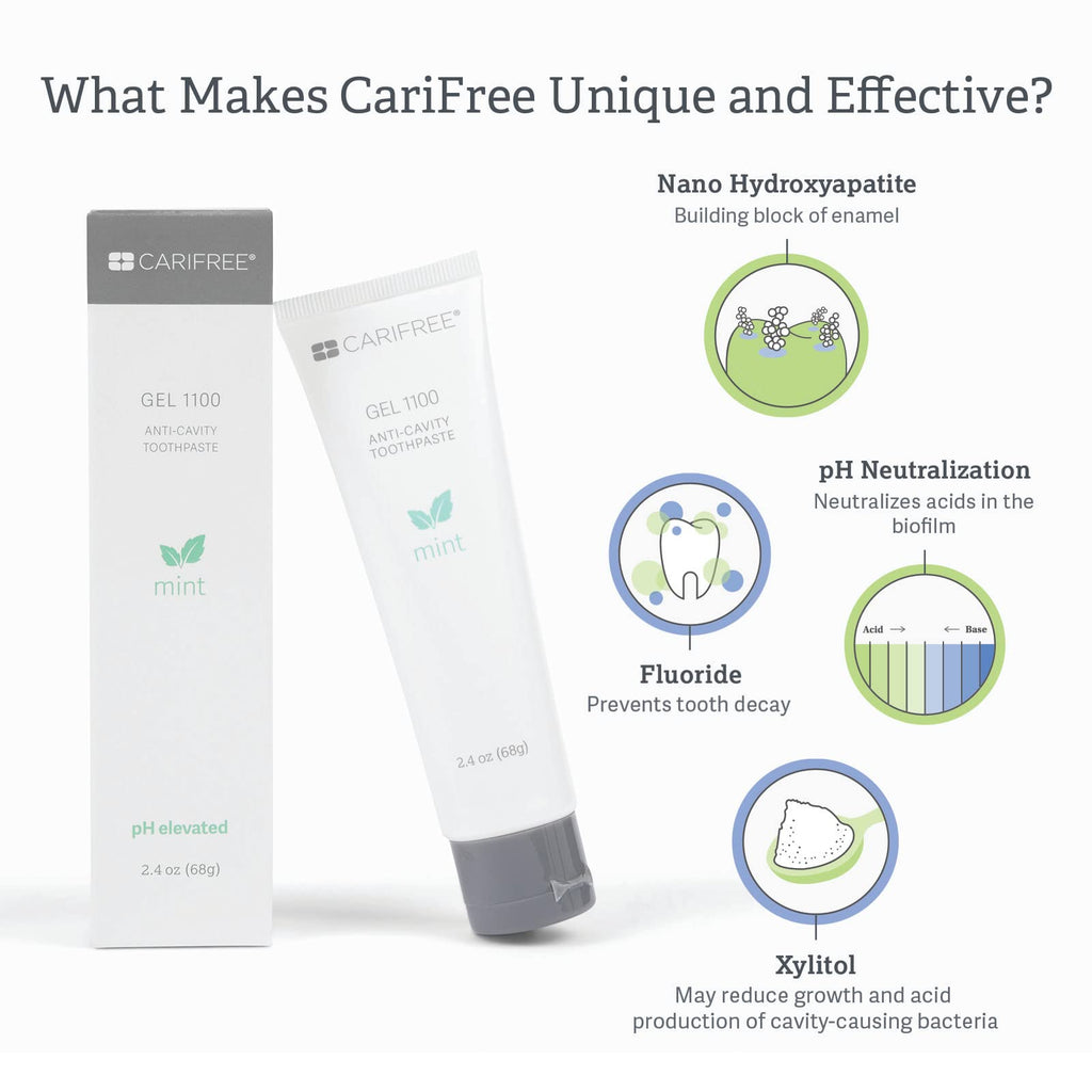 CariFree Gel 1100 (Mint) Anti-Cavity Fluoride Toothpaste with Nano Hydroxyapatite - 2.40 oz | Dentist-Recommended for Kids & Adults