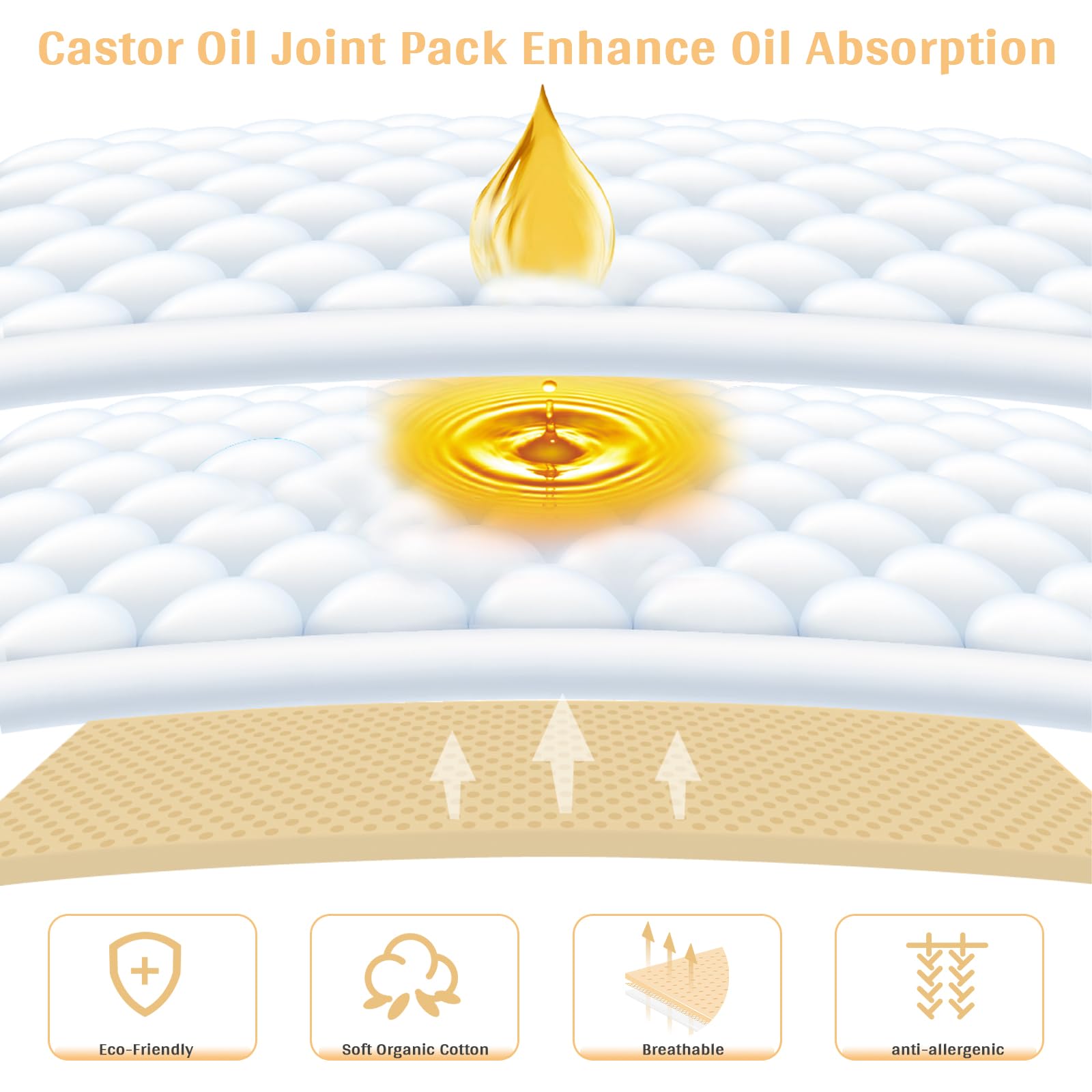 4 PCs Castor Oil Wrap Kit – Reusable Castor Oil Packs, Organic German Cotton