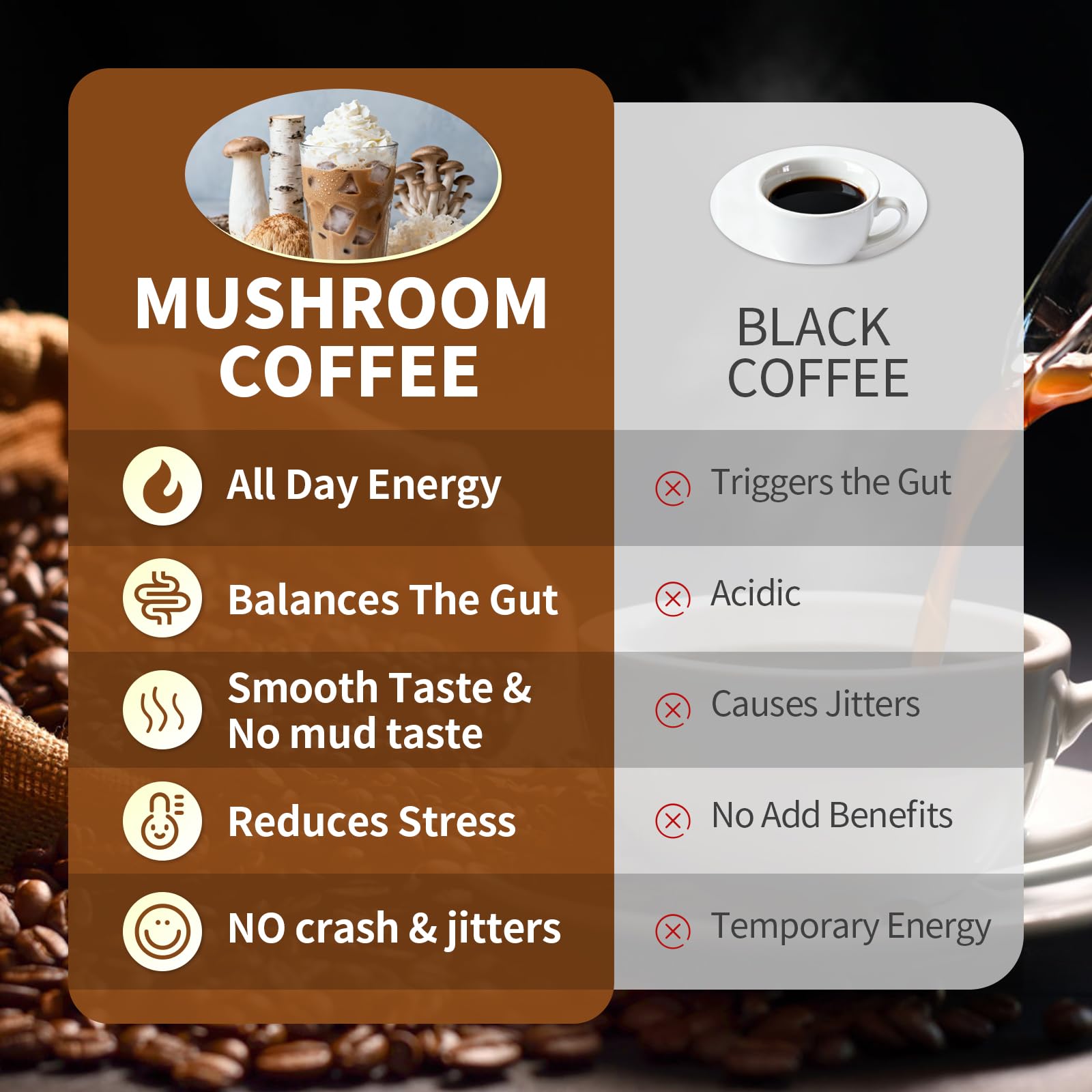 Catfit Mushroom Coffee Powder — 10-Mushroom Blend with Lion's Mane, Chaga, Cordyceps | 37 Servings