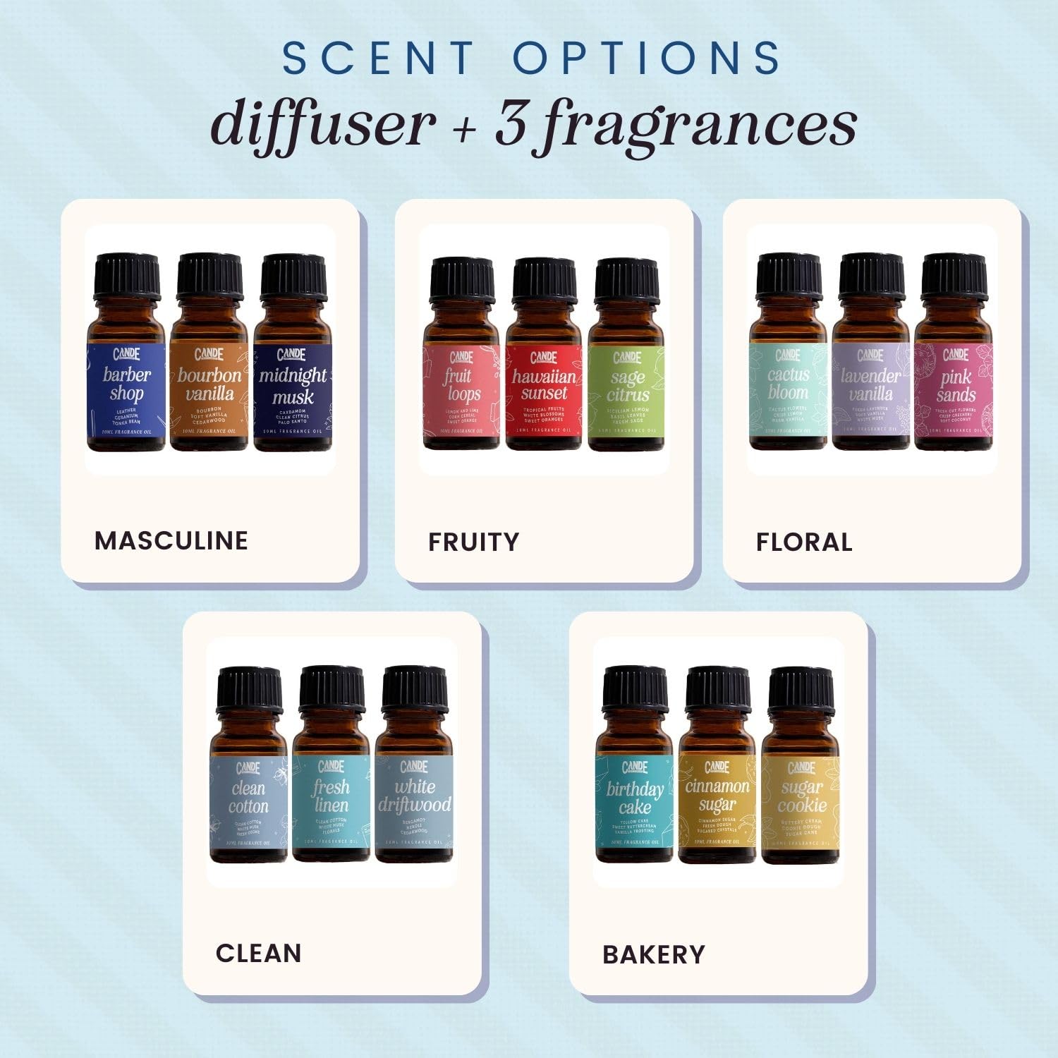 CE CRAFT Waterless Travel Diffuser Gift Set – Rechargeable, 3 Fragrance Oils, Office & Home