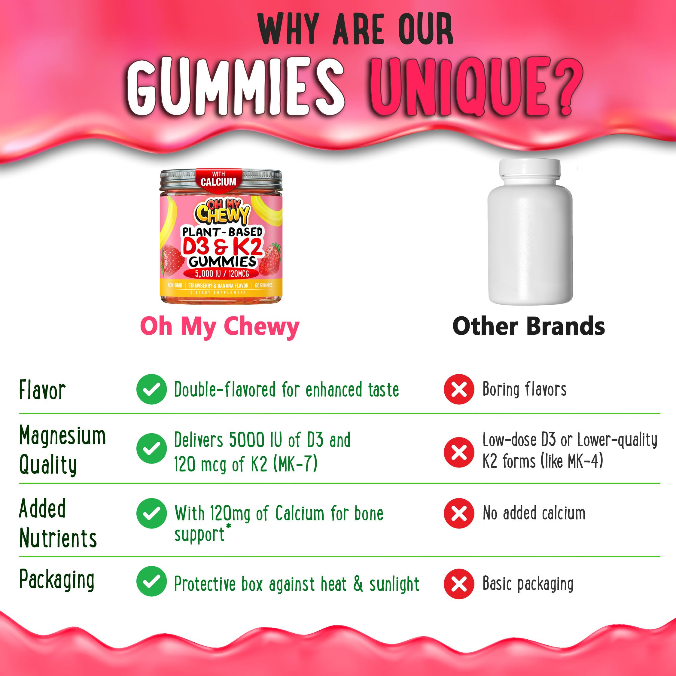 Center-Filled Vitamin D3 K2 Gummies - 60 Count | 5000 IU D3, 120 mcg K2, 120 mg Calcium - Vegan & Non-GMO