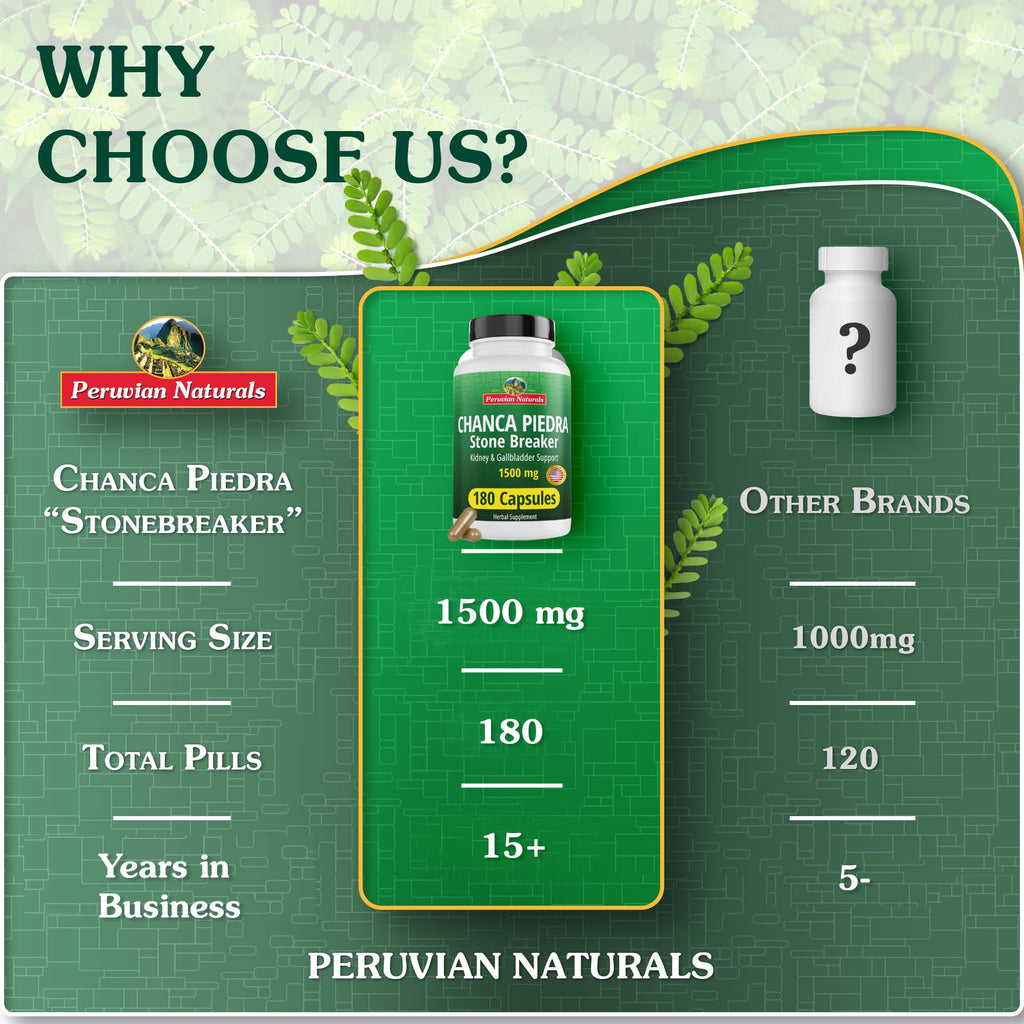 Chanca Piedra 360 Capsules – Stone Breaker, Kidney Detox & Gallbladder Support