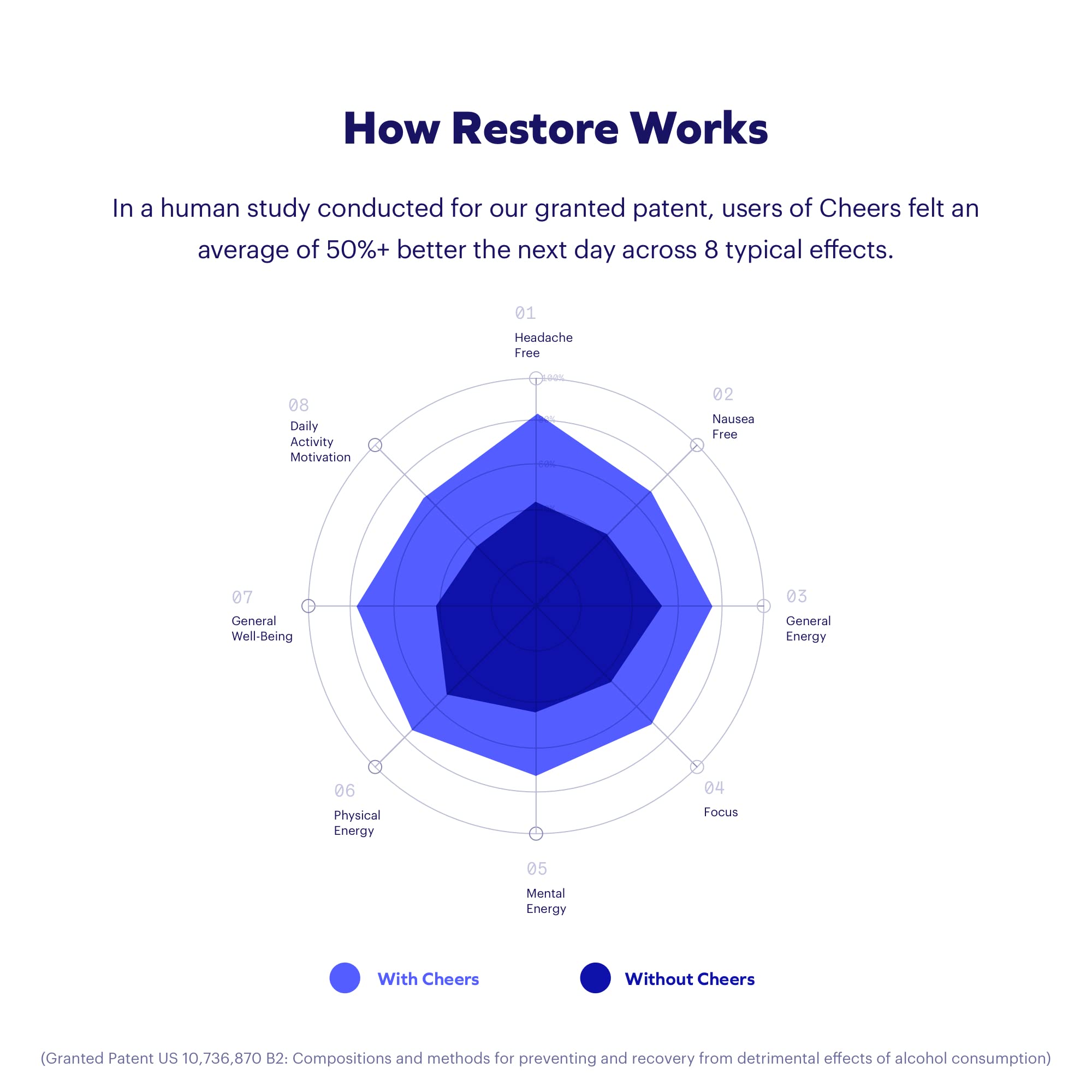 Cheers Liver Combo: Restore After Drinking + Daily Protect | DHM, Milk Thistle, Prickly Pear