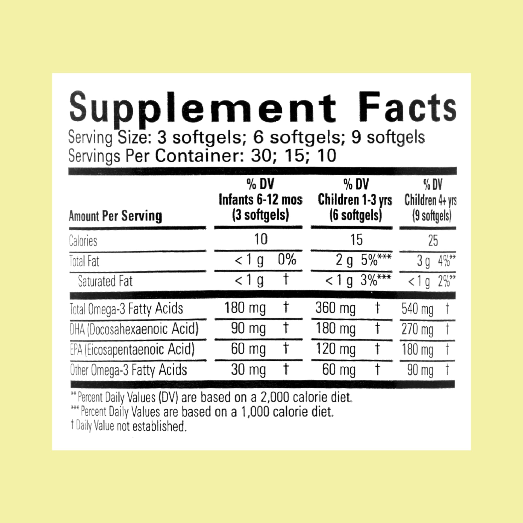 ChildLife Essentials Pure DHA for Kids - DHA & EPA Omega-3 Softgels (Gluten Free) Natural Berry, 90 Softgels (Pack of 2)