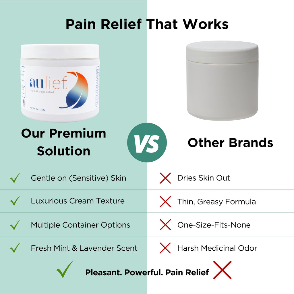 China-Gel Aulief Pain Relief Cream – Arthritis & Muscle Rub (Mint Green Topical Gel, 6 oz Tottle)
