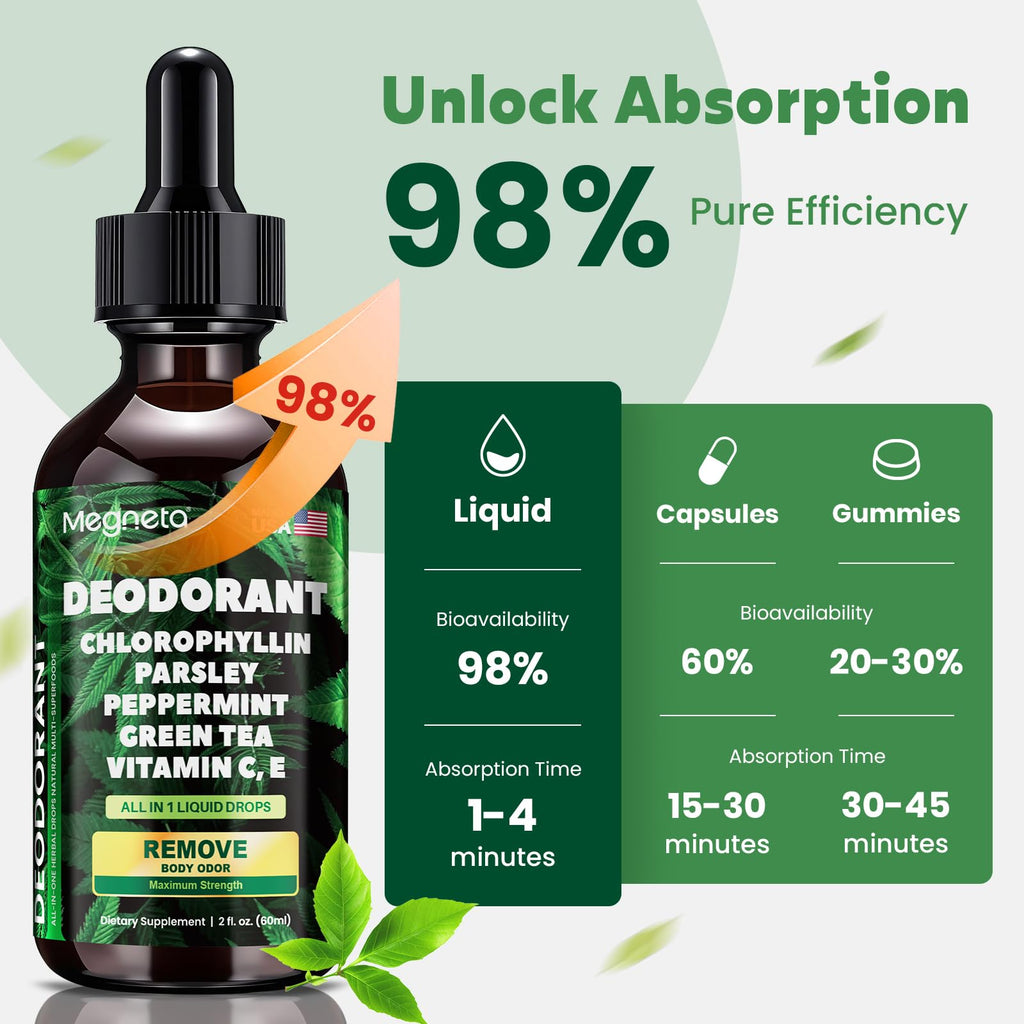 Chlorophyll Liquid Drops – Natural Body Deodorant (2 oz)