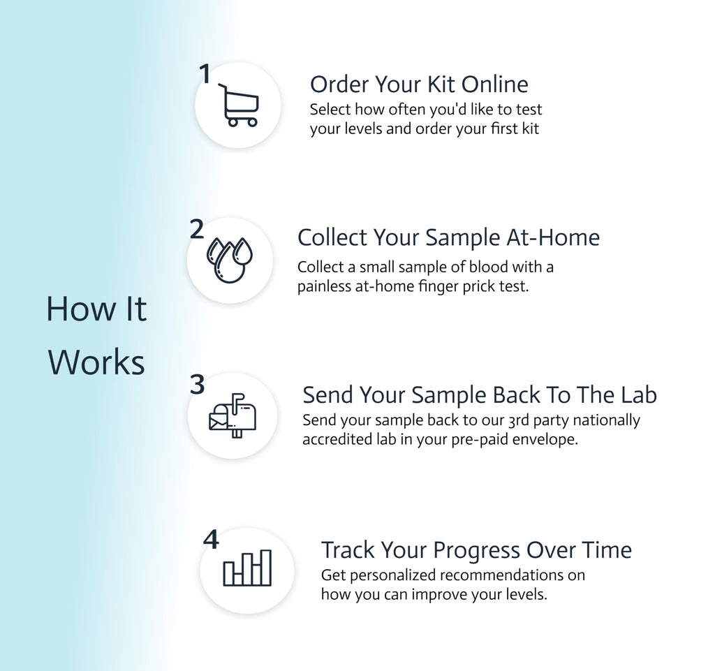Choose Health 6-in-1 Female Hormone Test | Progesterone | Estradiol | LH | FSH | TSH | at-Home Test | Cap & CLIA Accredited Lab |Tests are not Avail in NY, RI