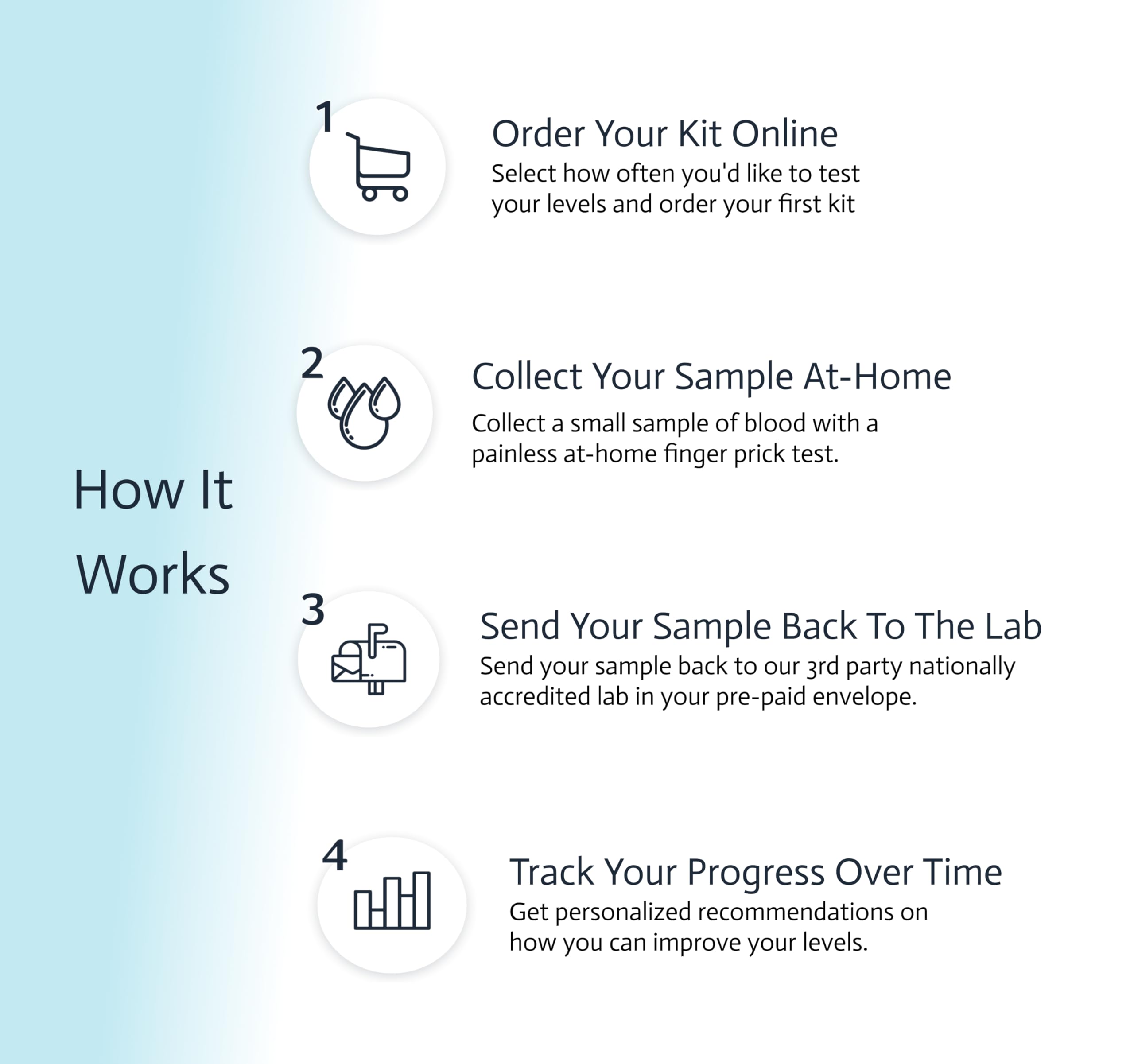 Choose Health 6-in-1 Female Hormone Test | Progesterone | Estradiol | LH | FSH | TSH | at-Home Test | Cap & CLIA Accredited Lab |Tests are not Avail in NY, RI