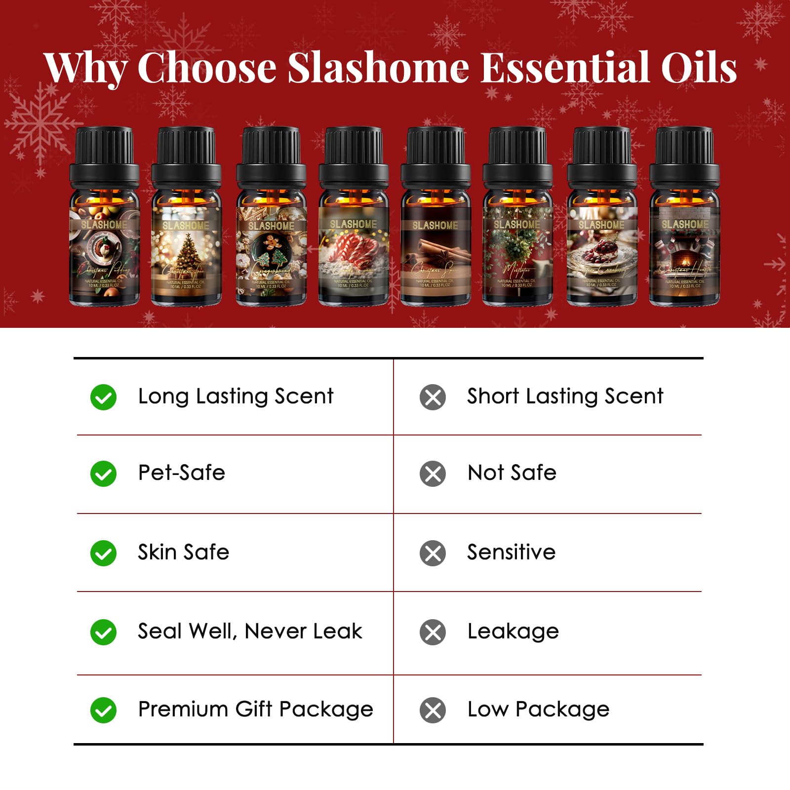 Christmas Essential Oils Gift Set 8 Pcs Winter Aromatherapy Oils for Diffusers