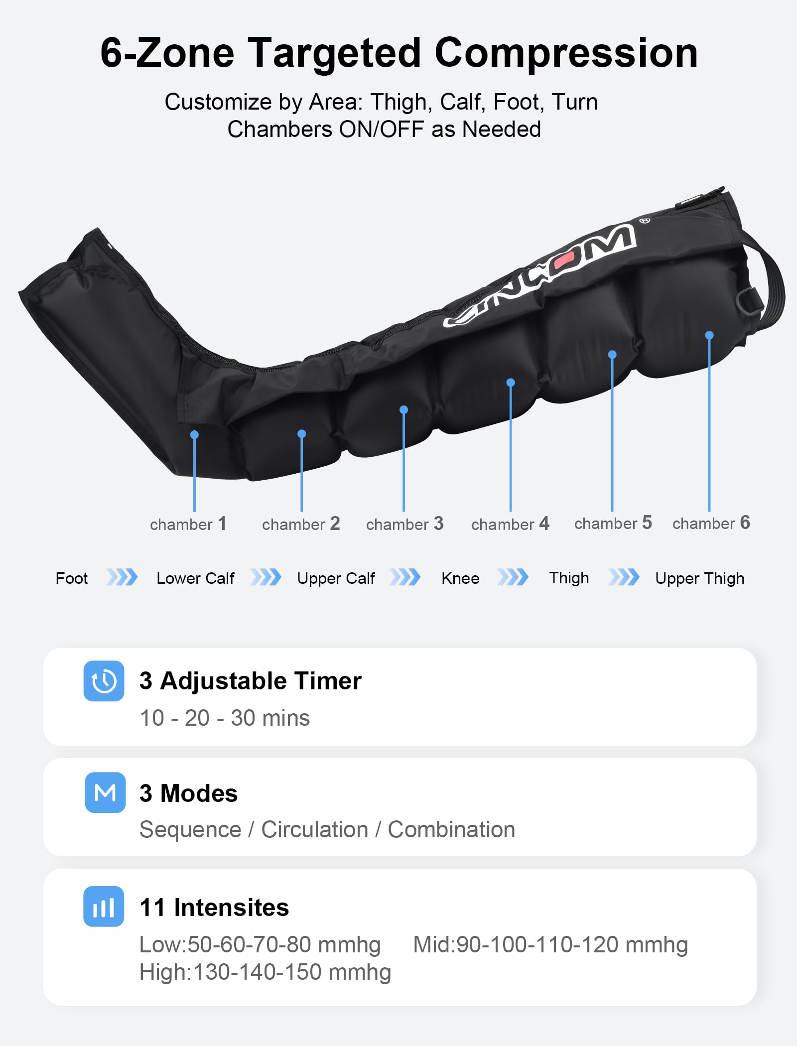CINCOM Air Compression Recovery System – 6-Zone Leg Massager Boots for Circulation & Recovery | FSA/HSA Eligible