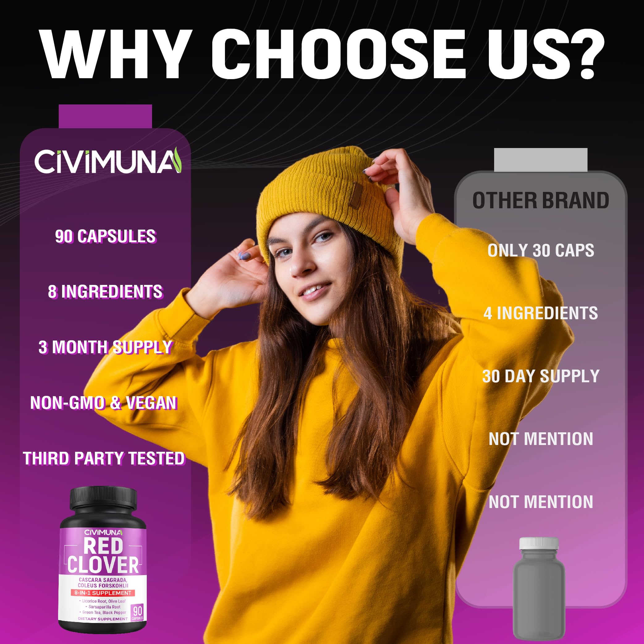 CIVIMUNA Red Clover Capsules – 90 Caps for 3 Months Supply | Red Clover, Cascara Sagrada, Coleus Forskohlii