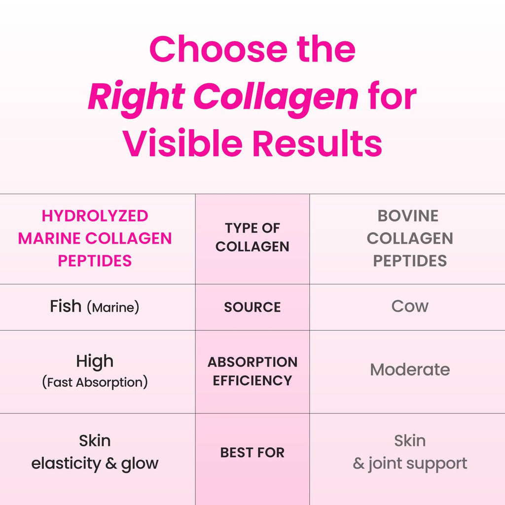 CJwellcare Innerb GlowShot Collagen – Marine Liquid, 3,000mg per Serving, 50.7 fl oz for Hair, Skin & Nails