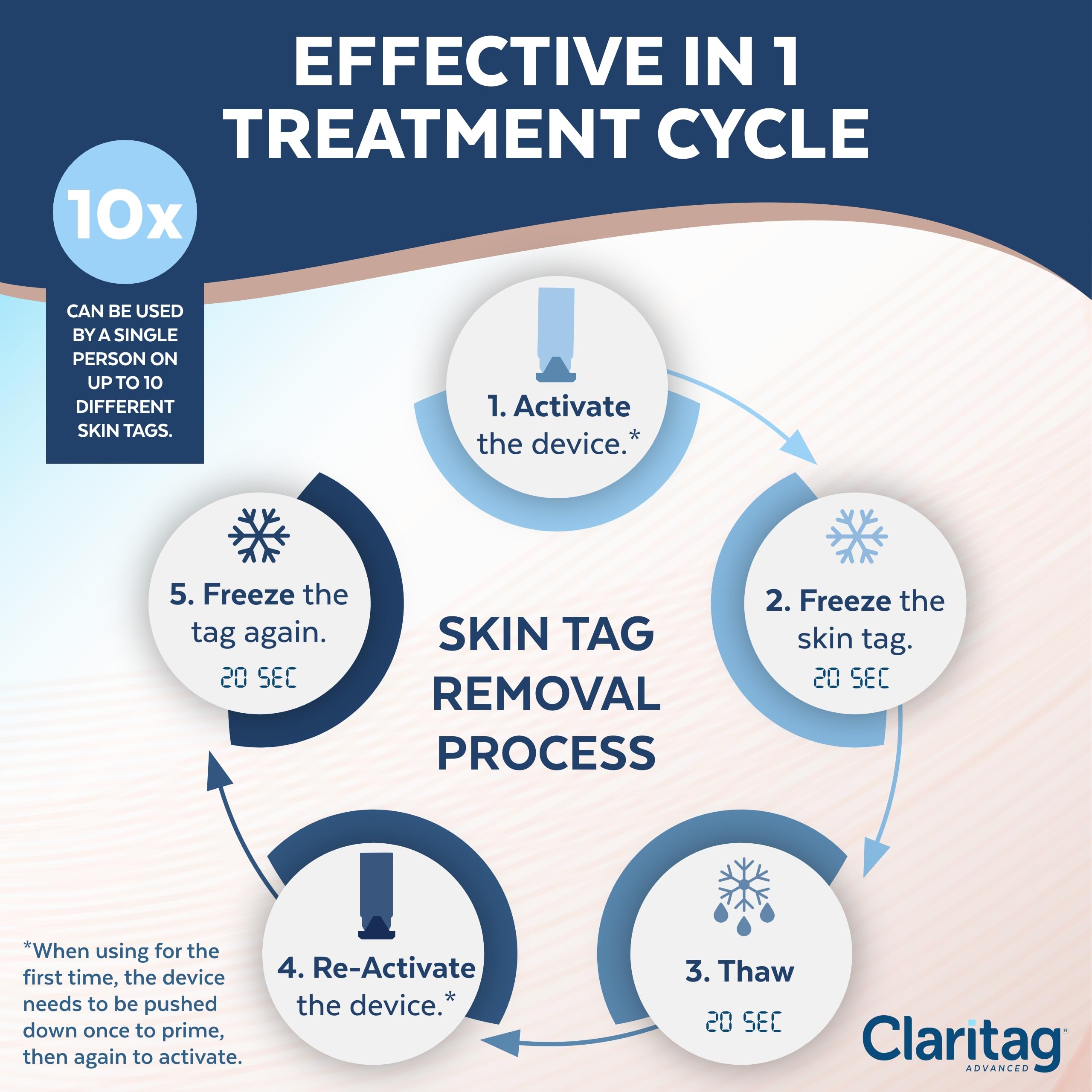 Claritag Advanced Skin Tag Remover - FDA-Cleared At-Home Skin Tag Removal (7-14 Days)