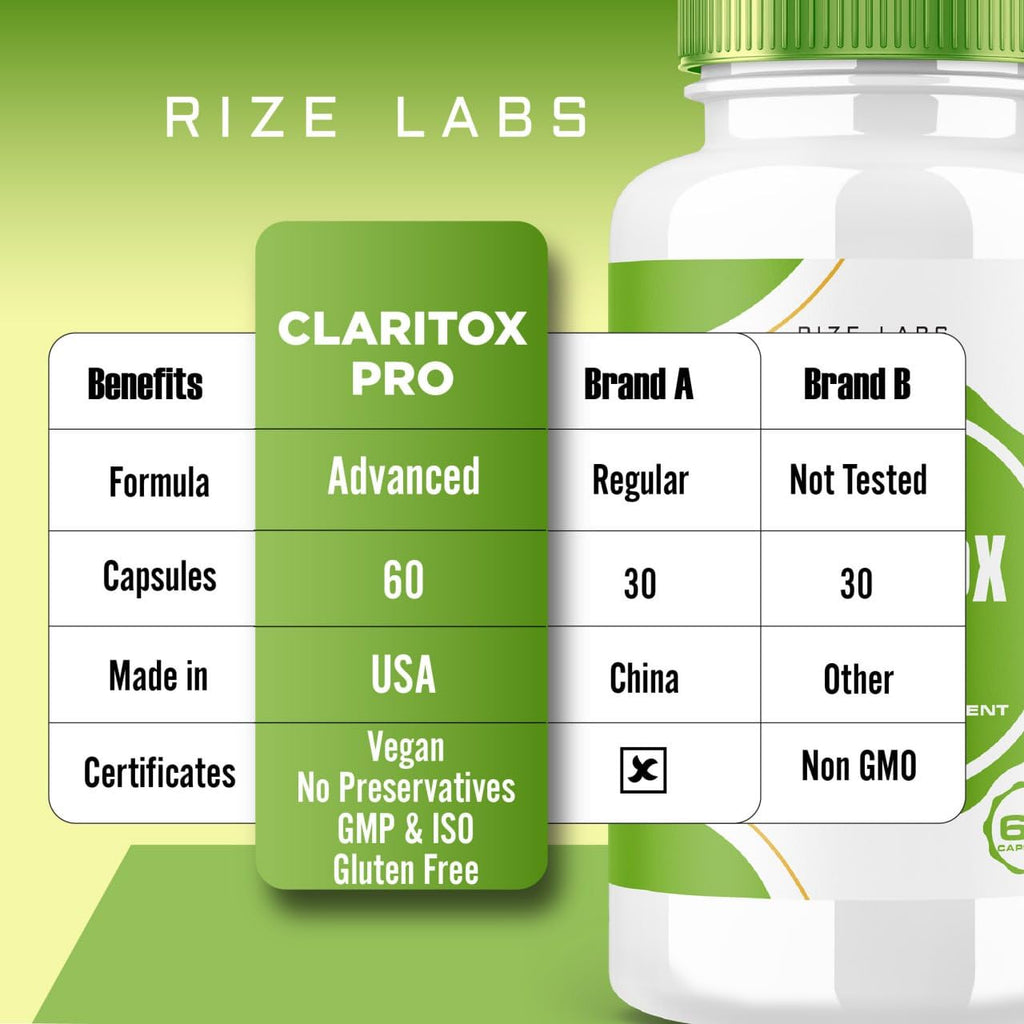 Rize Labs Claritox Pro Capsules 2 Pack - Vertigo Support | 120 Capsules