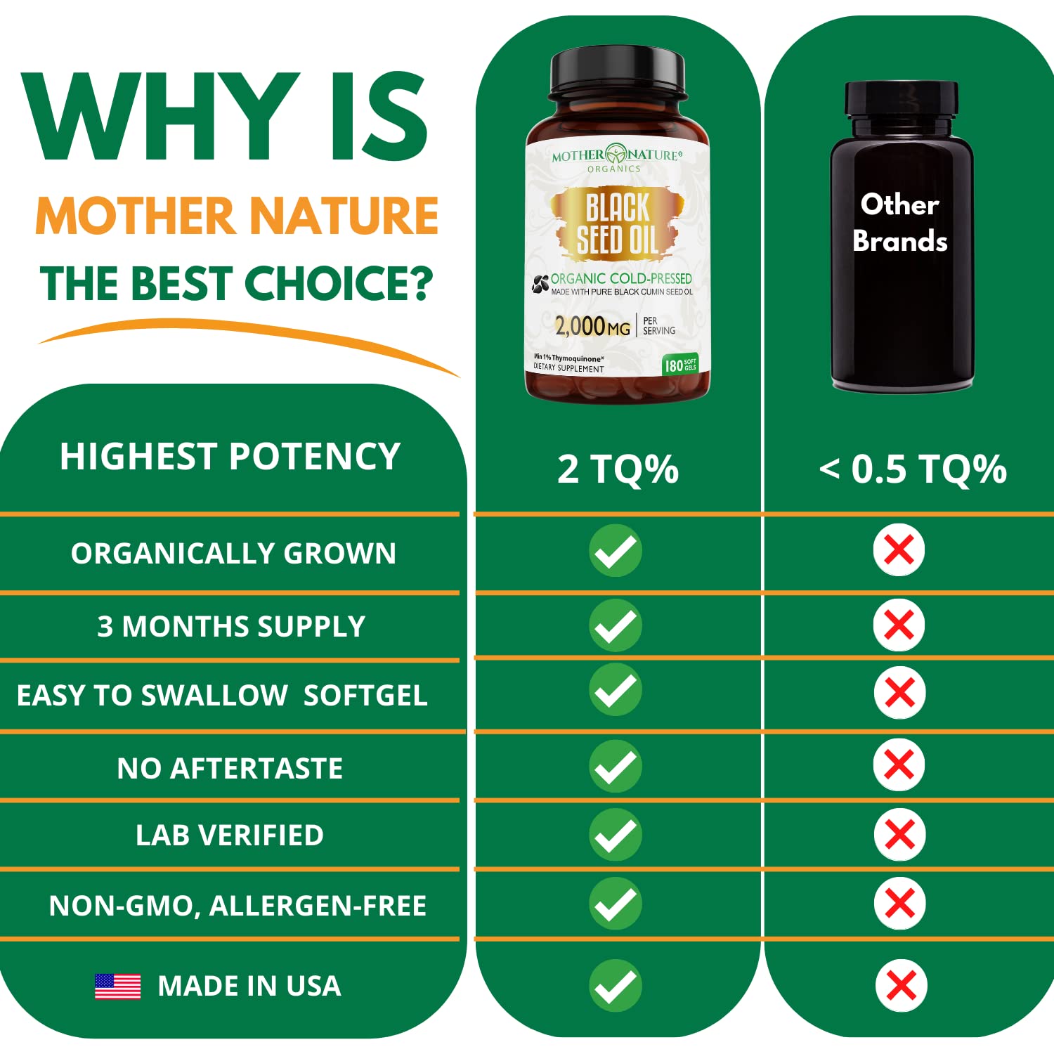Mother Nature Organics Organic Black Seed Oil Capsules 1000mg – 180ct, 3-Month Supply, Cold-Pressed Nigella Sativa from Turkey
