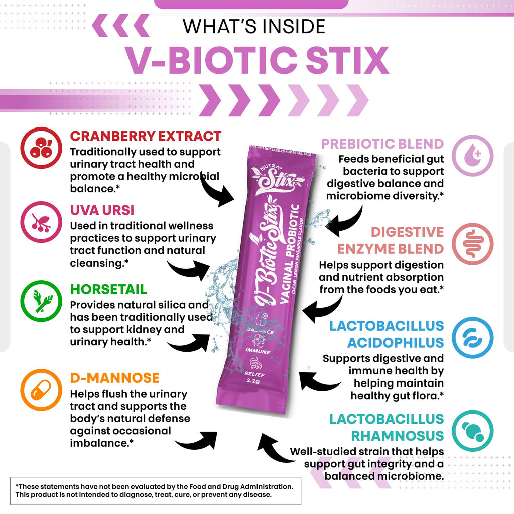 Vaginal Probiotics Stix with Cranberry & D-Mannose – Clean Nutraceuticals