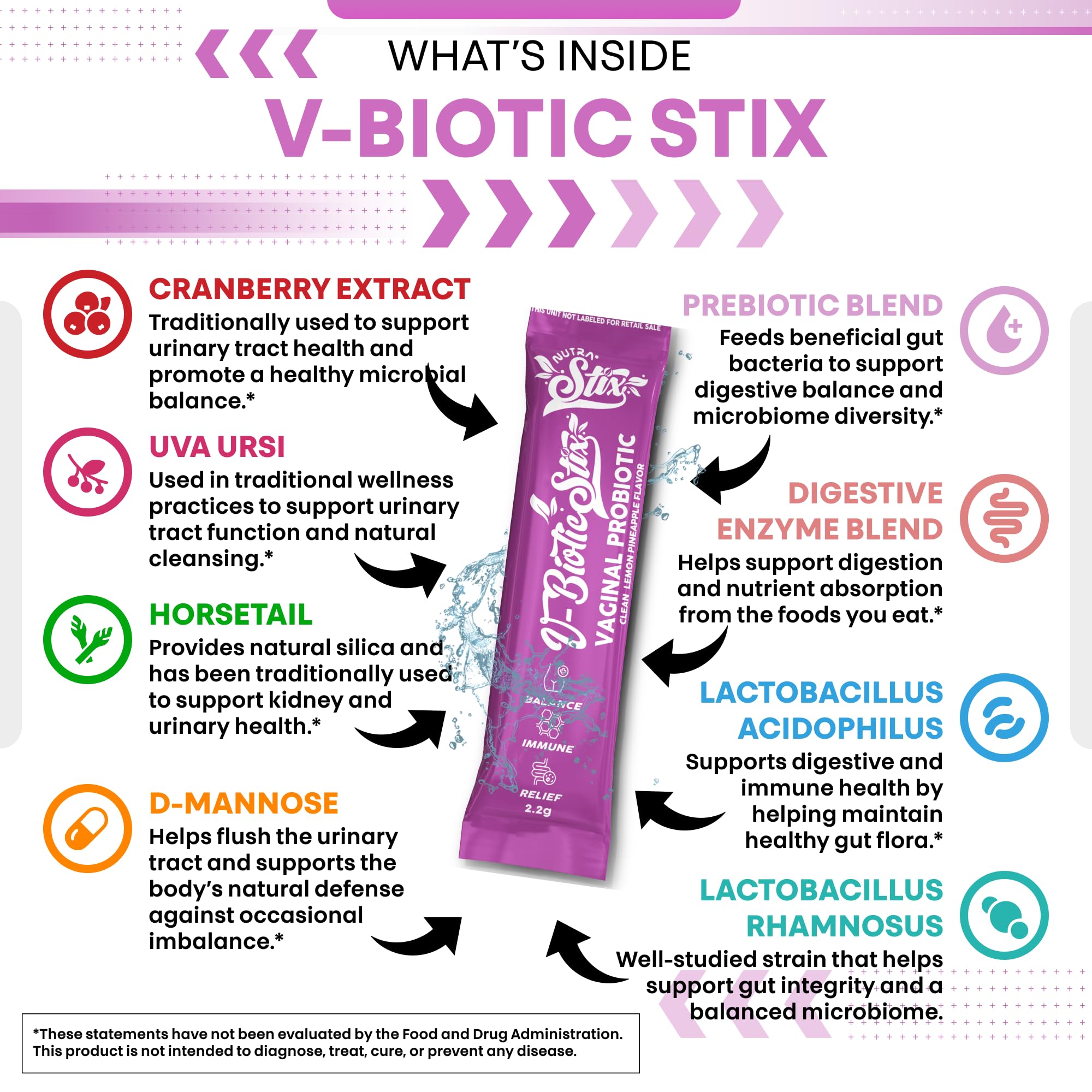Vaginal Probiotics Stix with Cranberry & D-Mannose – Clean Nutraceuticals
