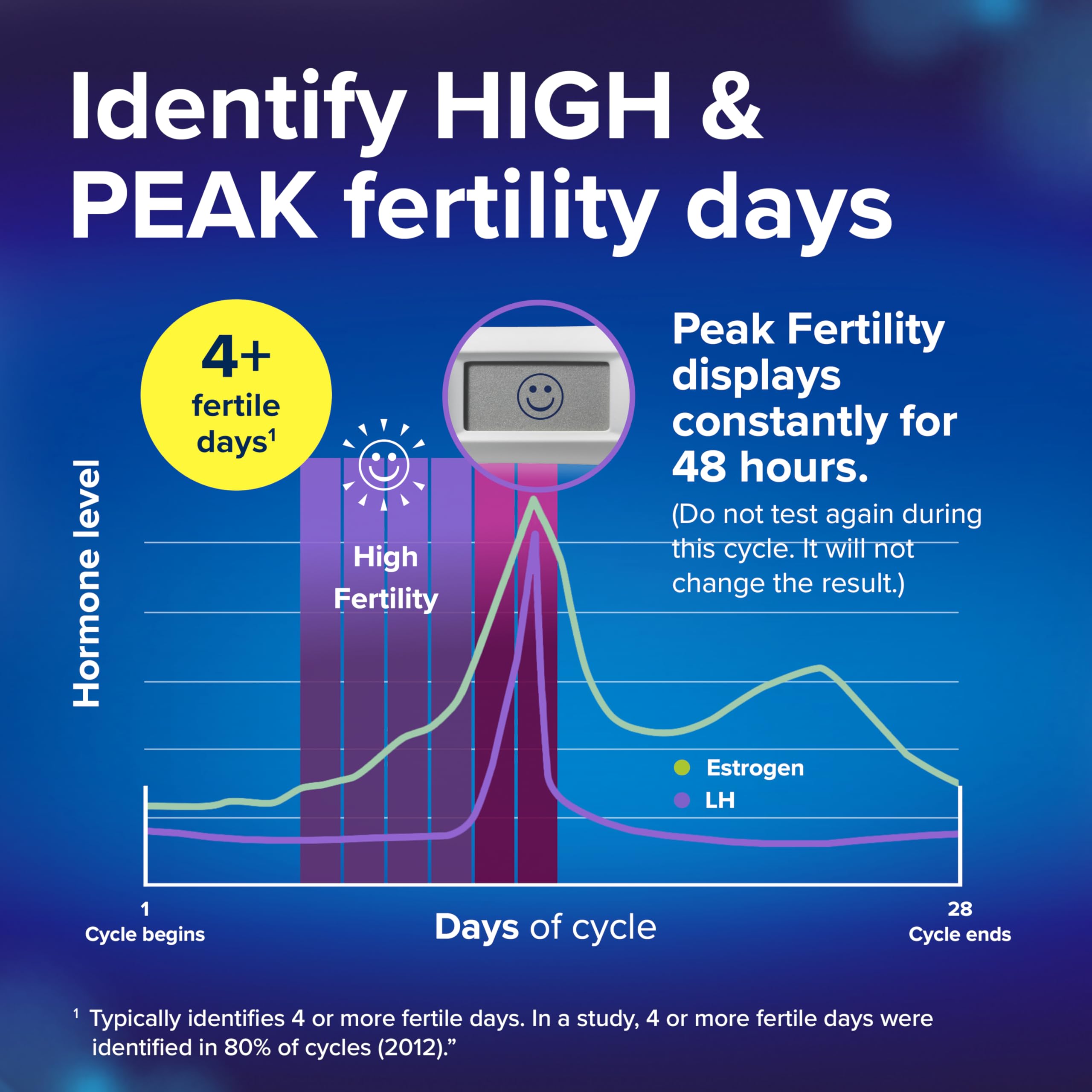 Clearblue Advanced Digital Ovulation Test Kit, 32 Count