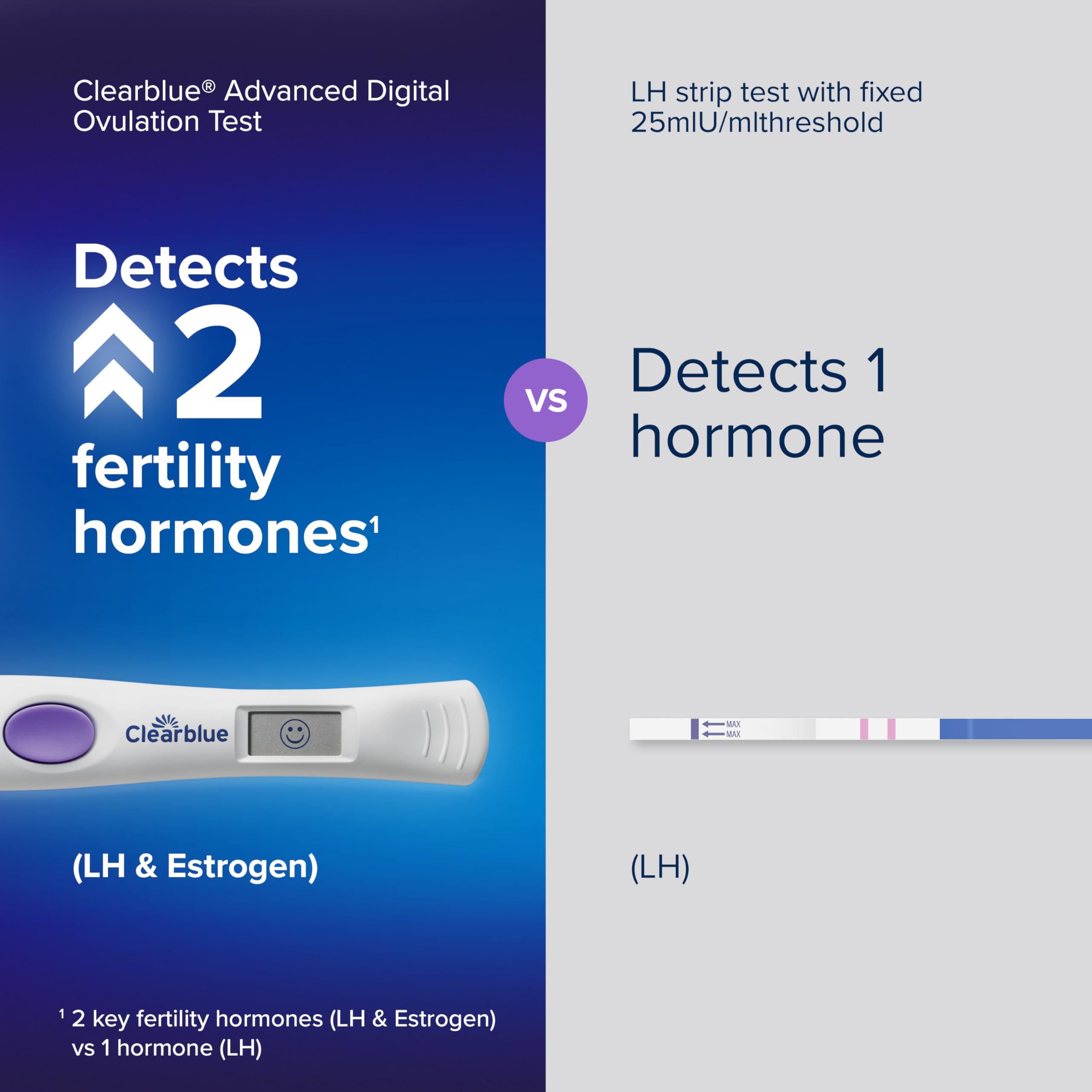 Clearblue Advanced Digital Ovulation Test Kit, 16 Count - High Accuracy Ovulation Tests
