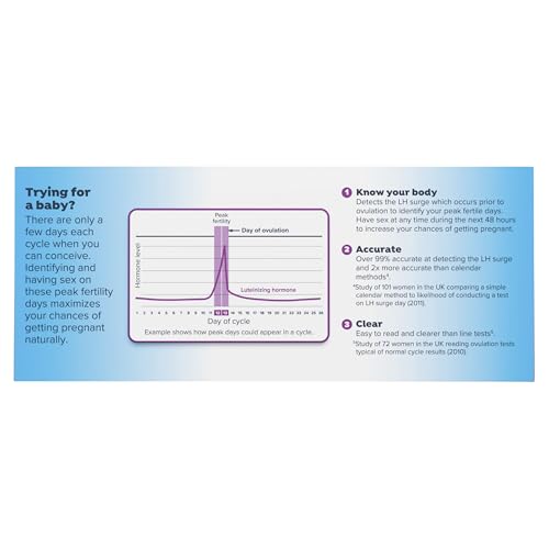 Clearblue Digital Ovulation Test, 30 Count – Detect LH Surge & 2 Fertile Days