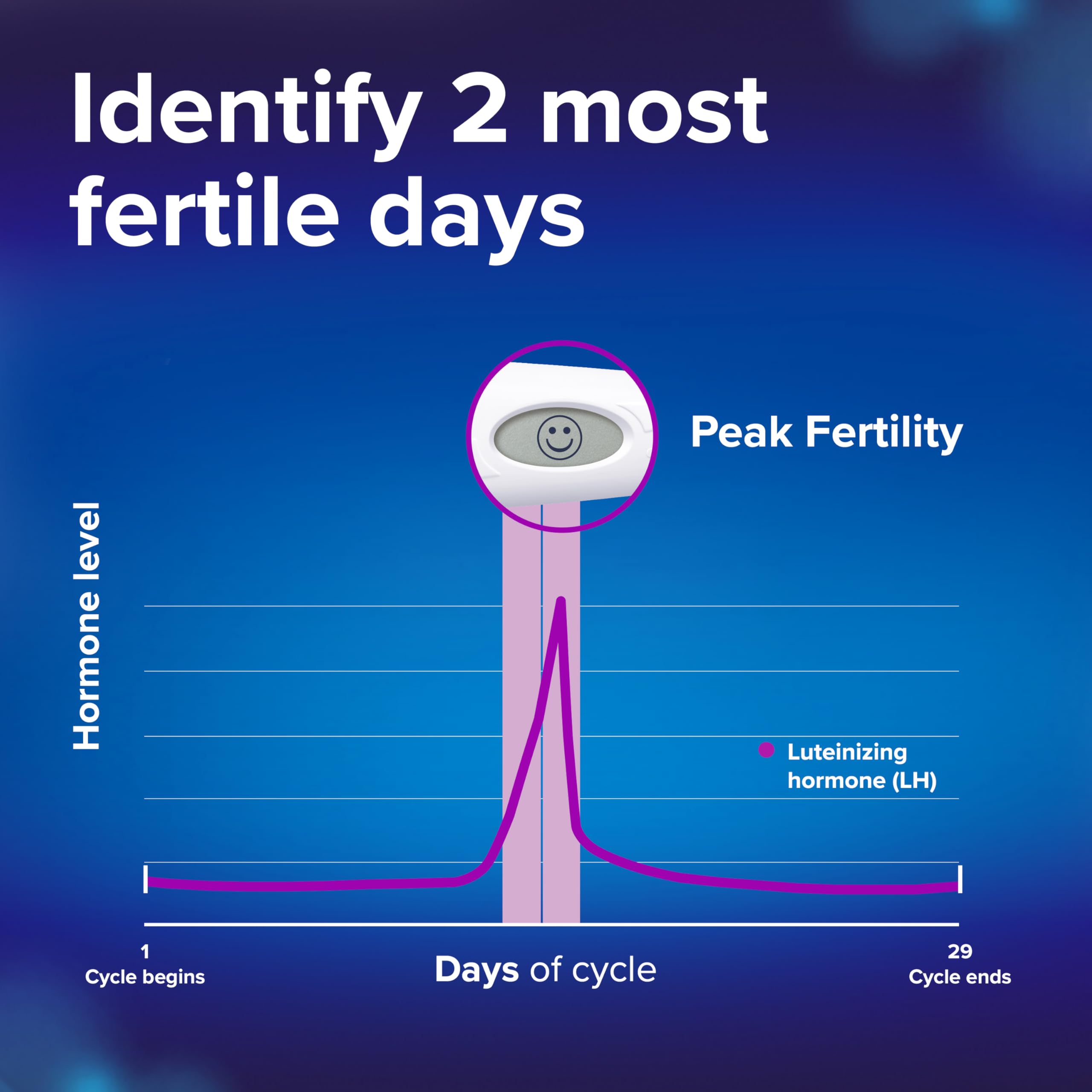Clearblue Digital Ovulation Test, 30 Count – Detect LH Surge & 2 Fertile Days