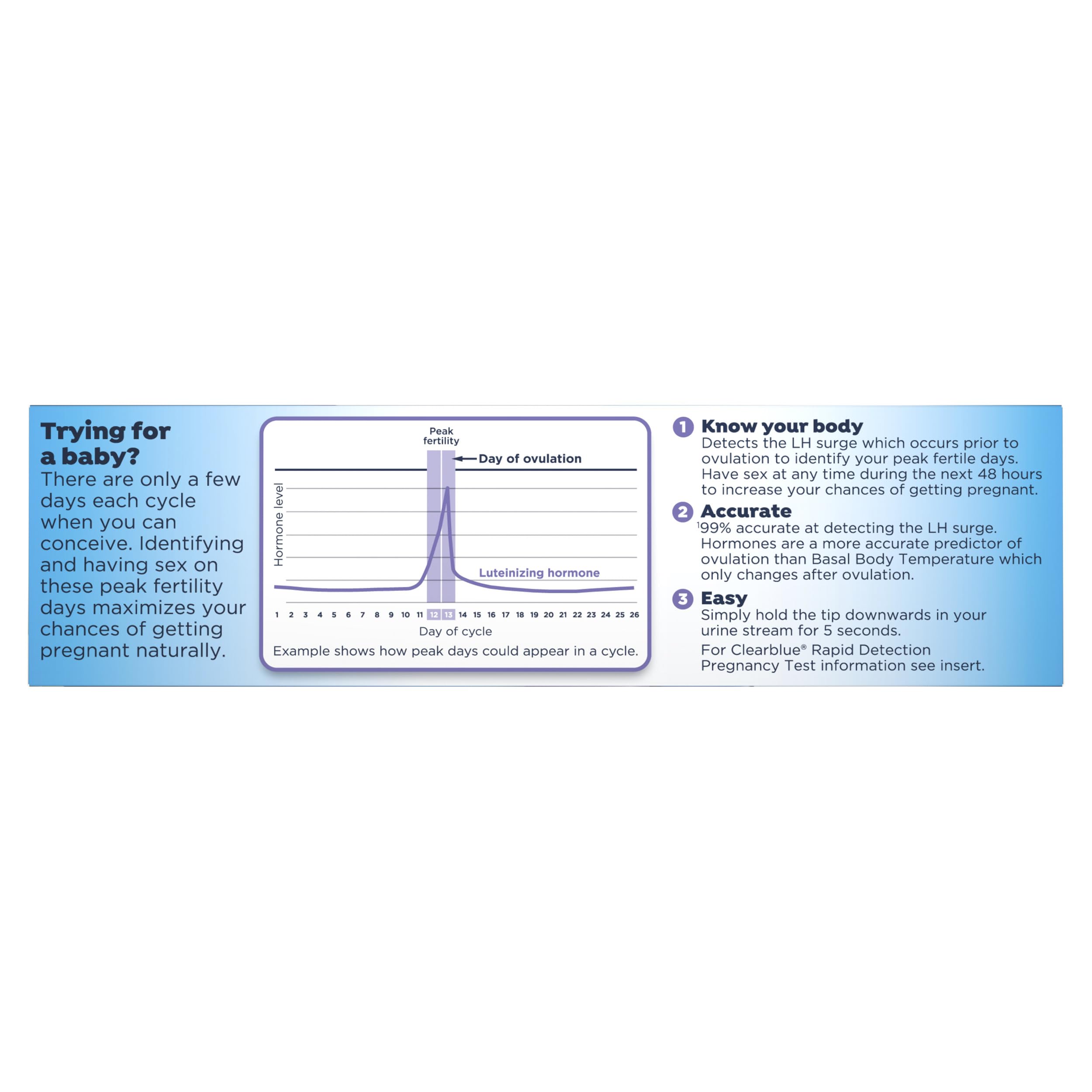 Clearblue Ovulation Complete Starter Kit - 10 Ovulation Tests & 1 Pregnancy Test