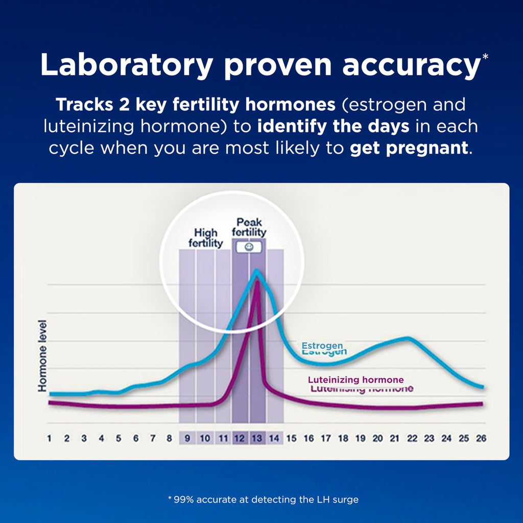 Clearblue Fertility Monitor with Touch Screen – 1 Count
