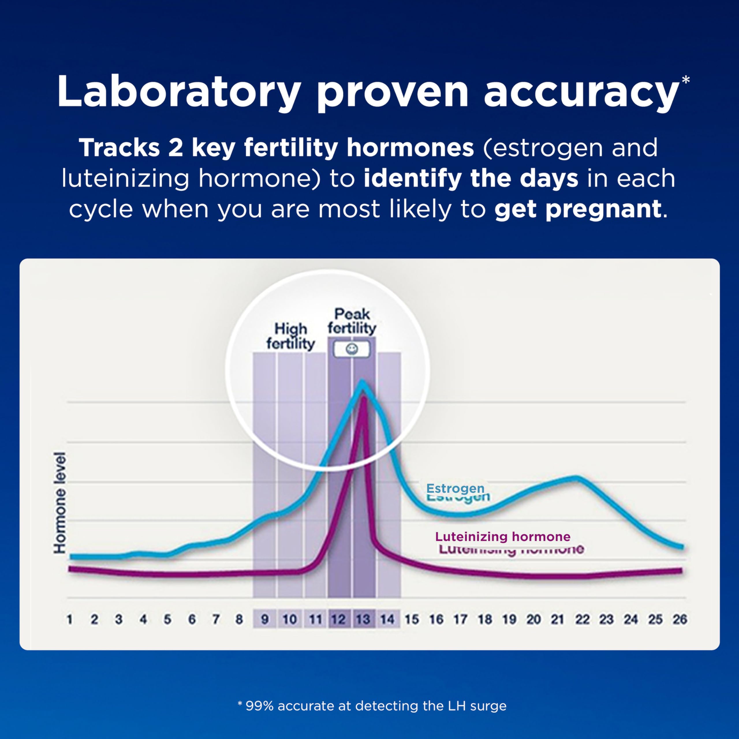 Clearblue Fertility Monitor with Touch Screen – 1 Count