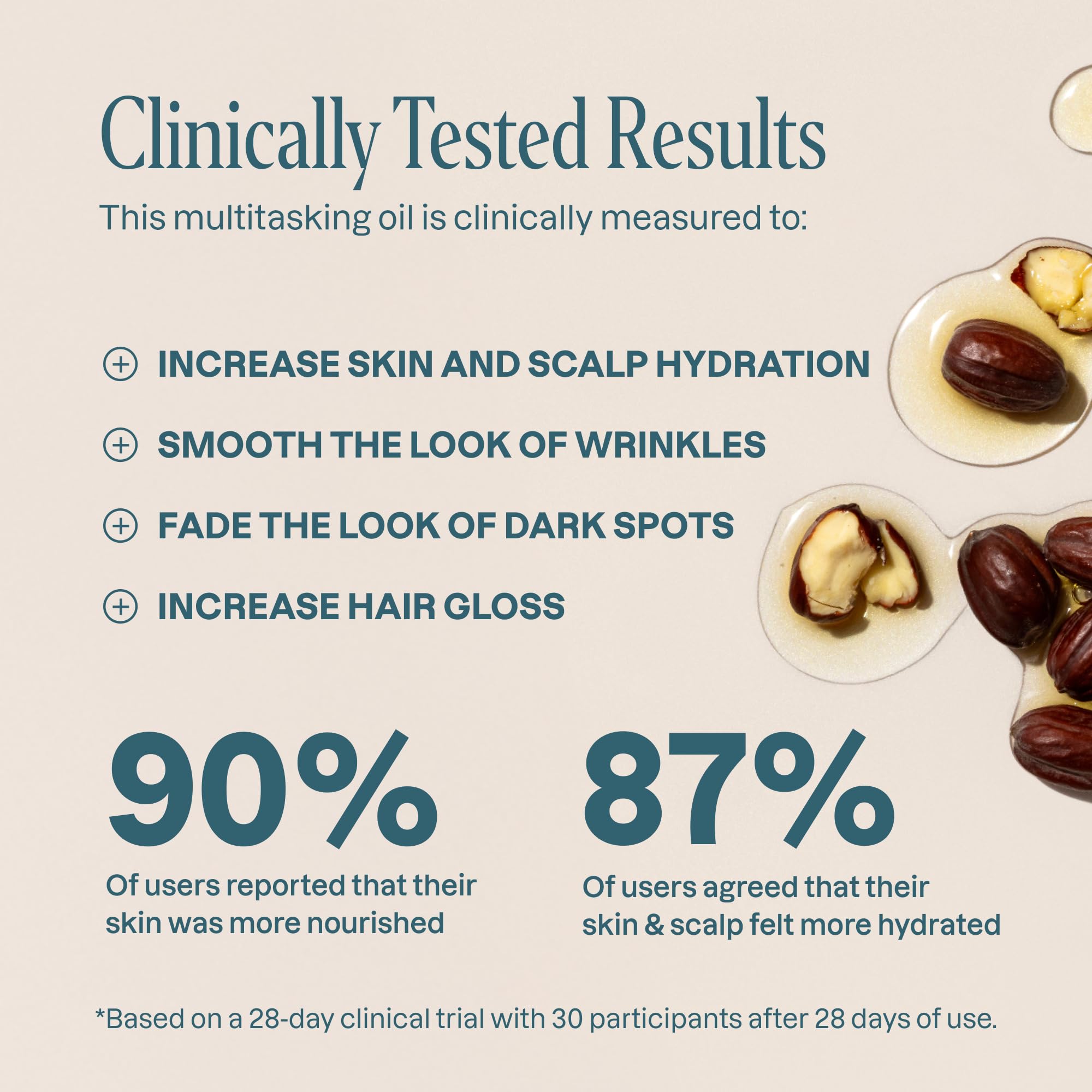 Cliganic Organic Jojoba Oil 32oz Bulk – 100% Pure, Cold-Pressed, Hexane-Free for Hair & Face