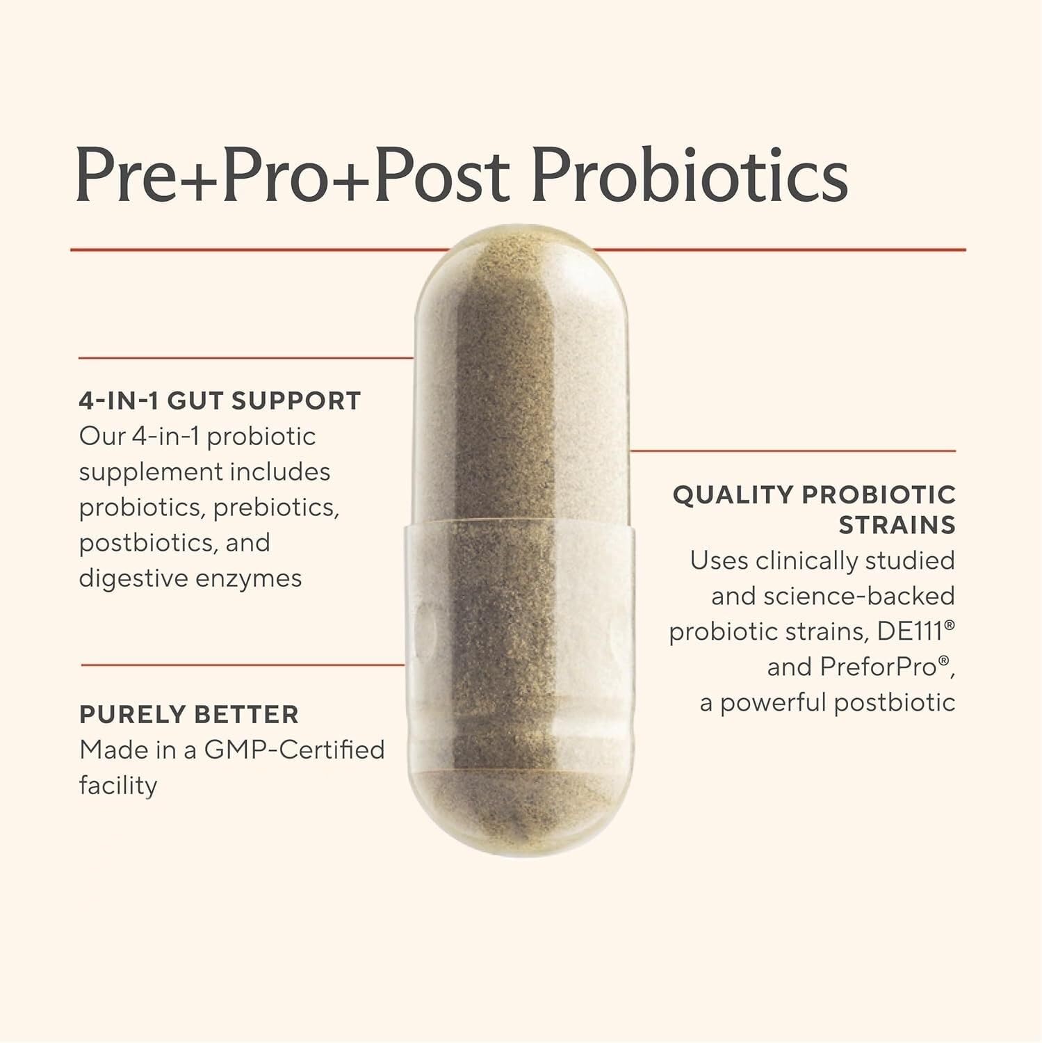 Premium 4-in-1 Probiotic with Prebiotic, Postbiotic & Digestive Enzymes – Gut Health, Digestion & Immunity – 60 Capsules