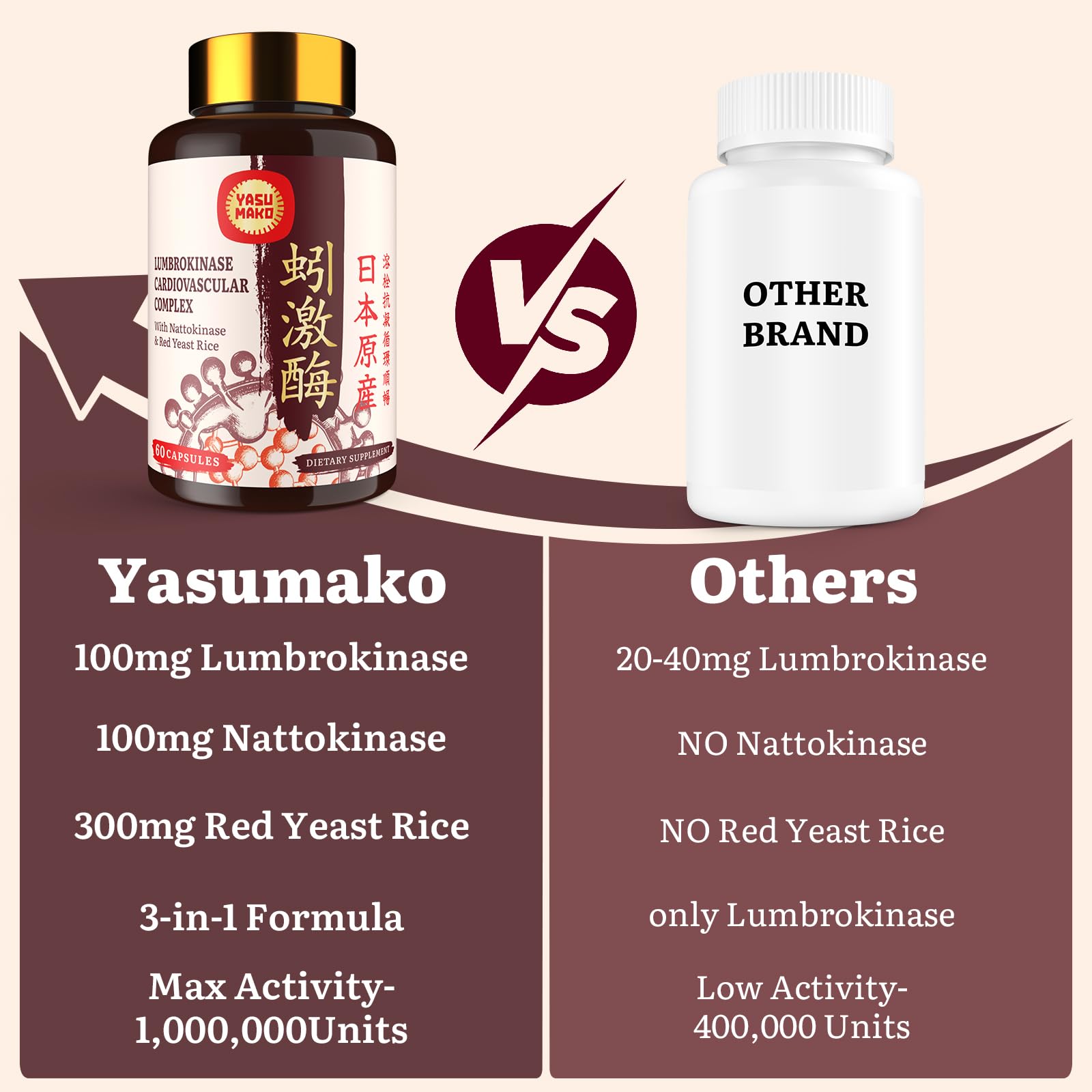 Lumbrokinase 100mg + Nattokinase 100mg + Red Yeast Rice 300mg – Circulation & Cognition, 180 Capsules (Pack of 3)