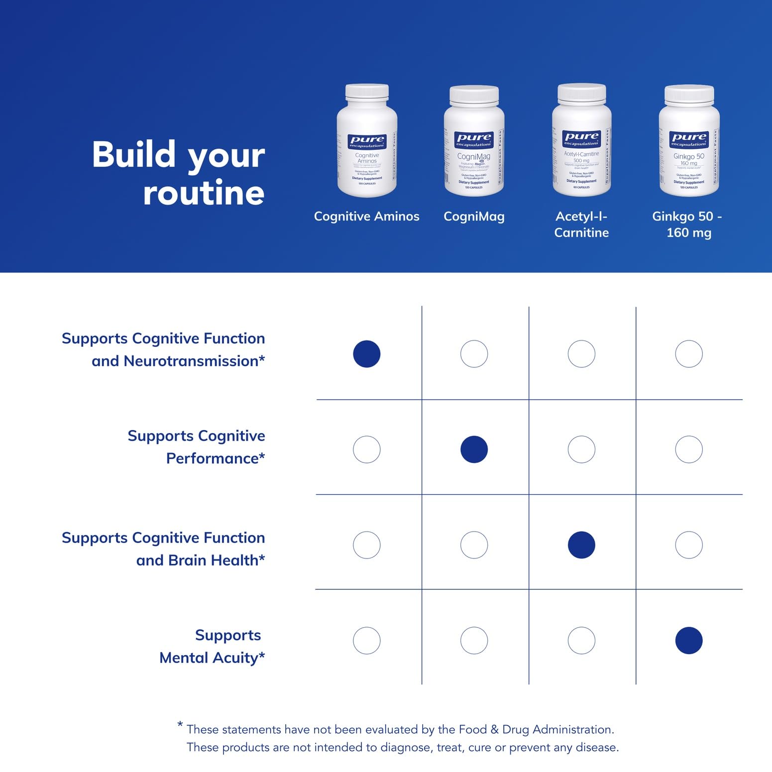 Pure Encapsulations Cognitive Aminos | Hypoallergenic Cognitive Support | 120 Capsules