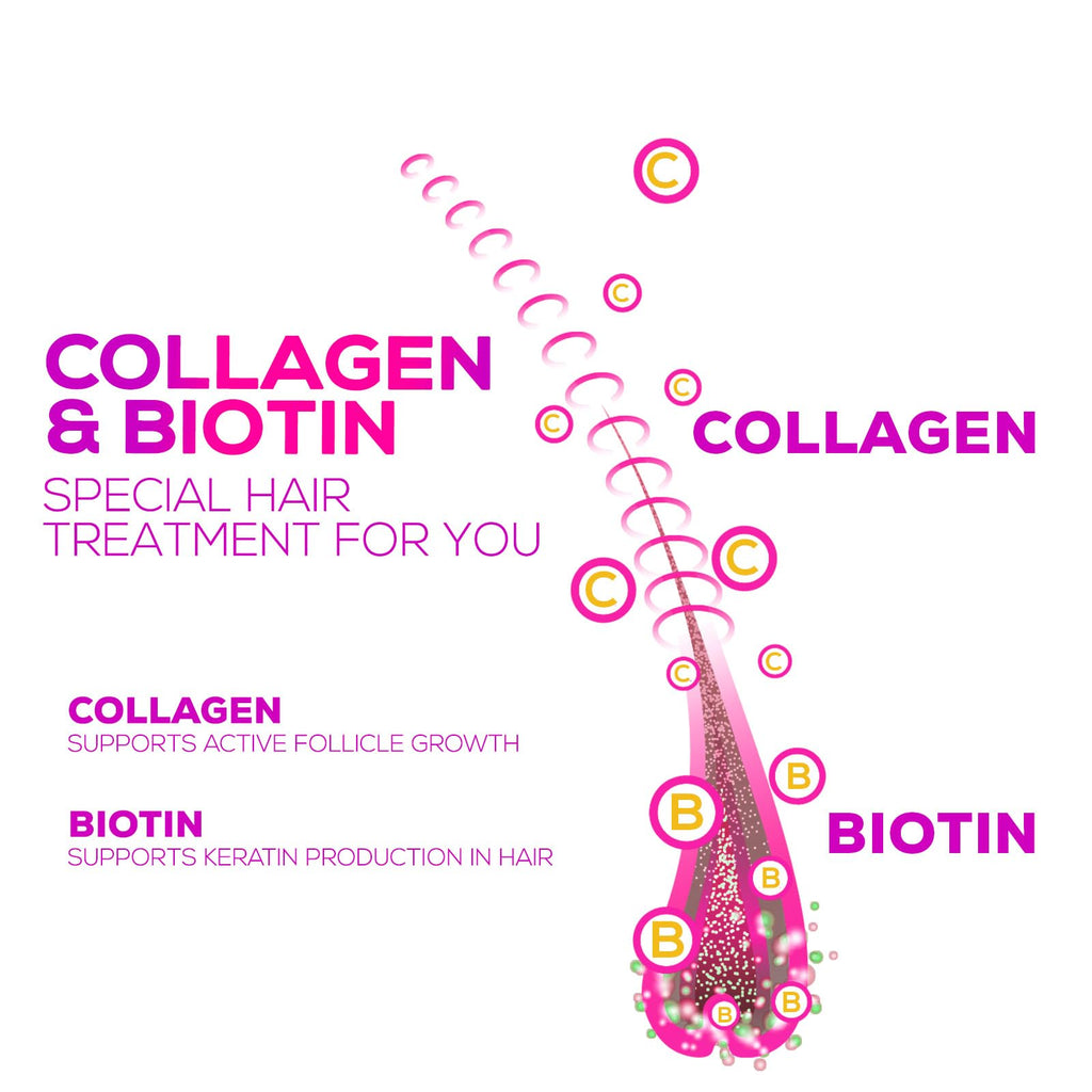 Collagen Gummies with 2500mcg Biotin, Vitamin C & Zinc – Hair, Skin & Nail Support (60 Count)