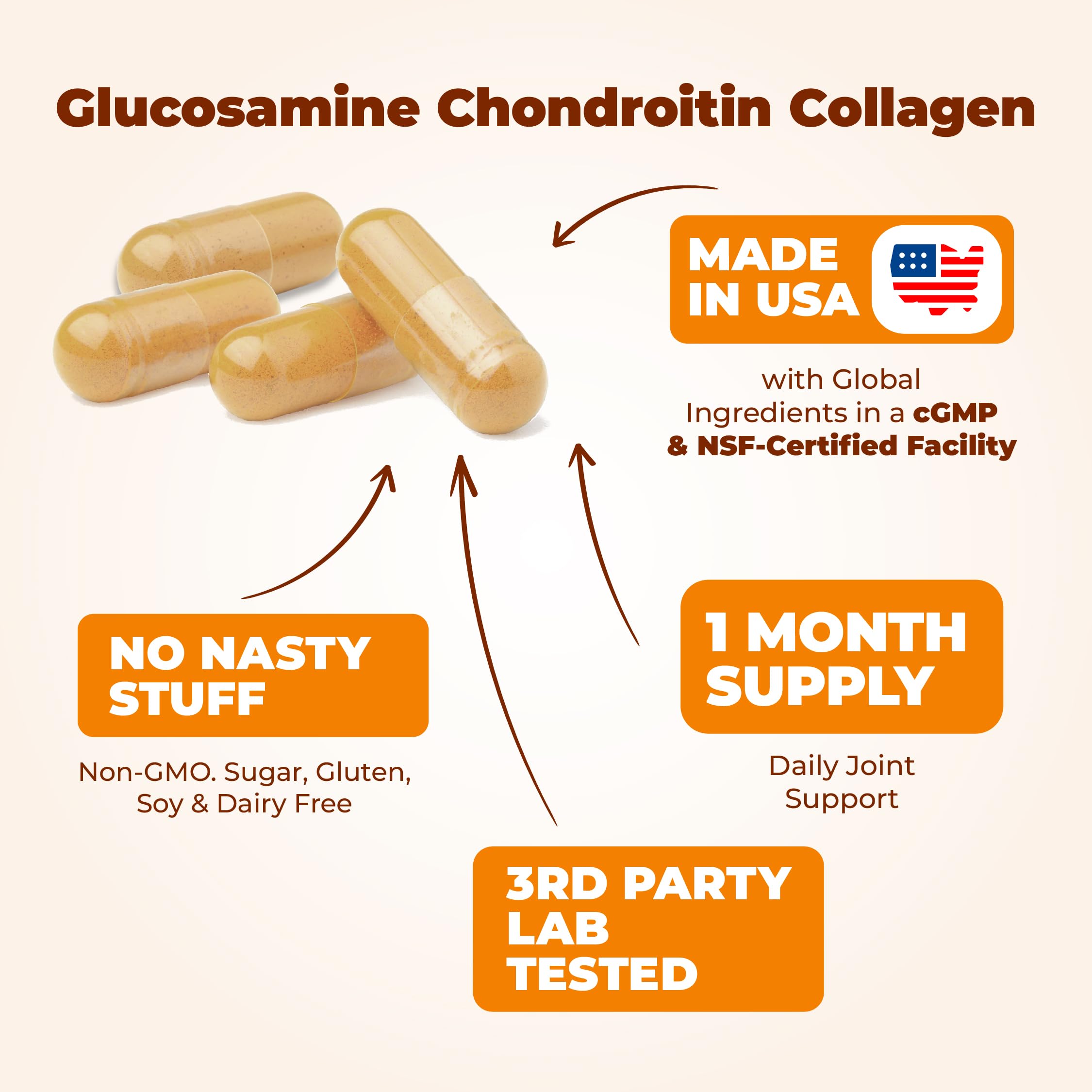 Glucosamine Chondroitin MSM with Hydrolyzed Collagen – Joint Support