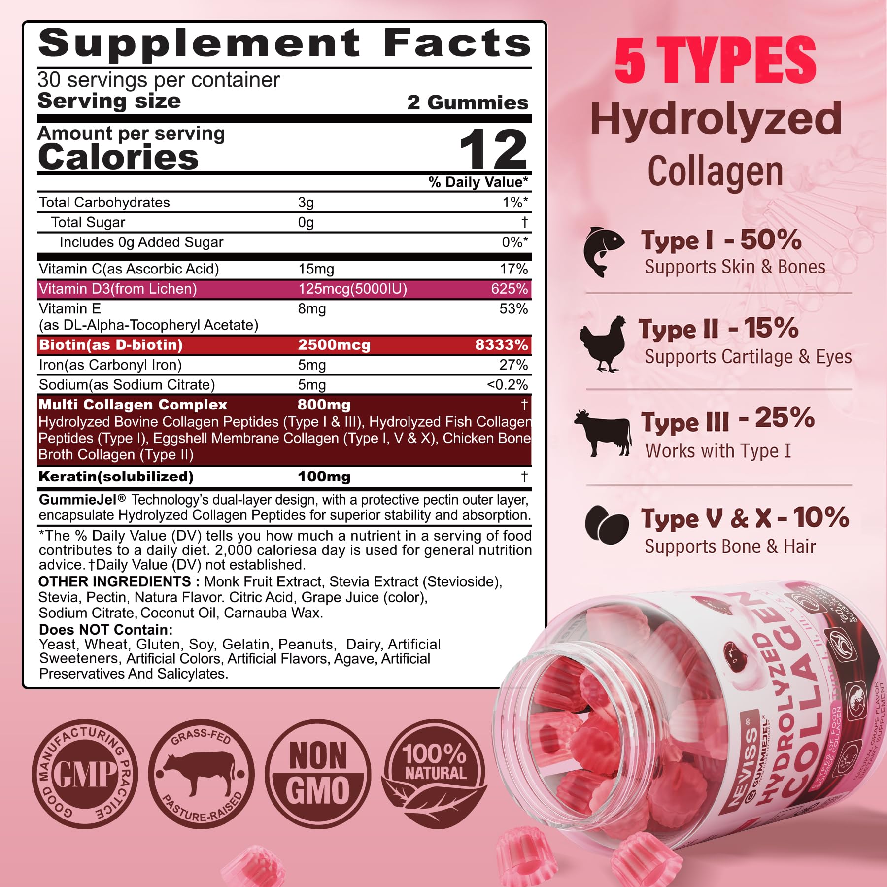 Hydrolyzed Collagen Gummies with Vitamin D3 & Biotin – Multi-Type I II III V X, Sugar Free, 60ct